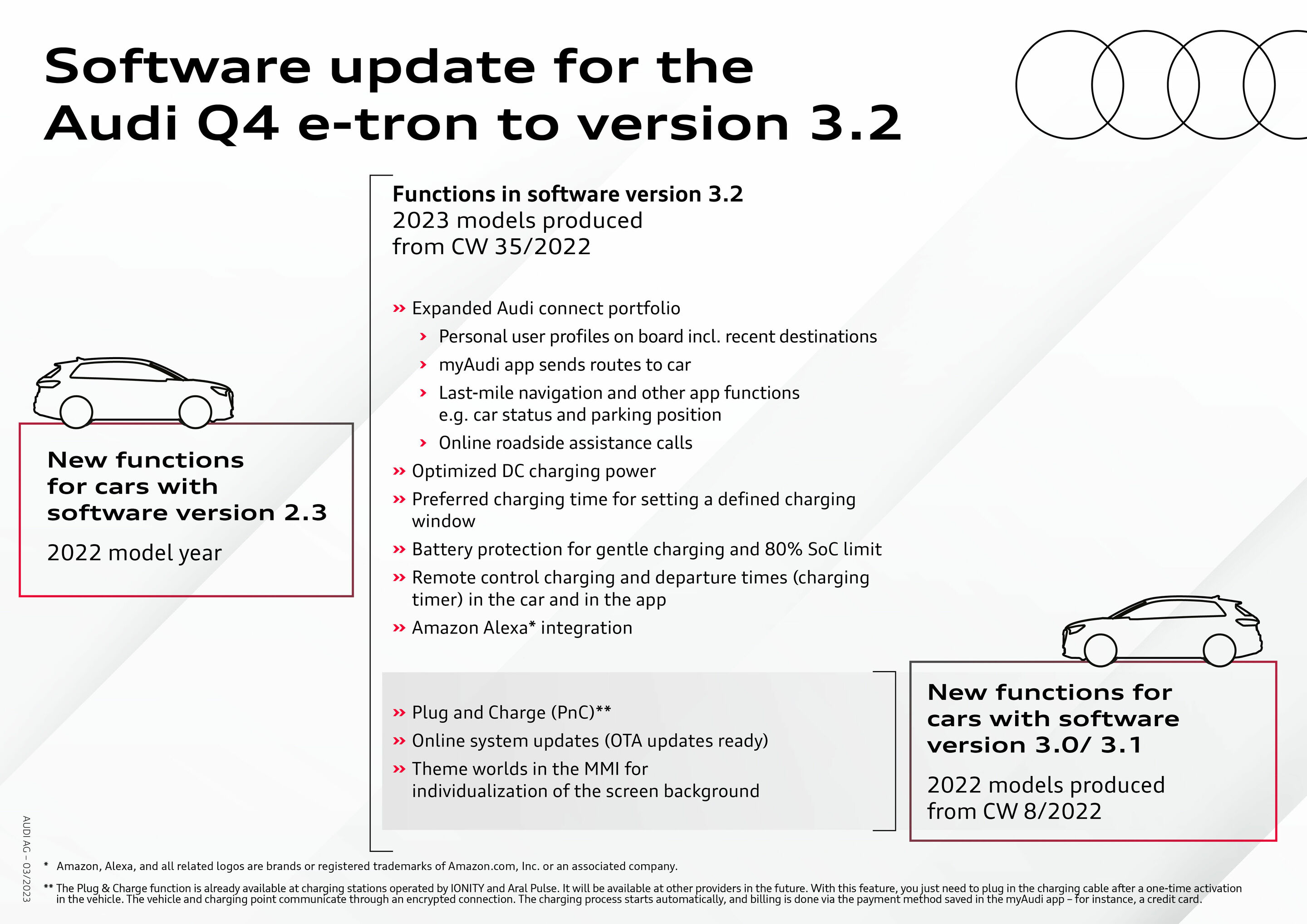 Software update Audi Q4 e-tron