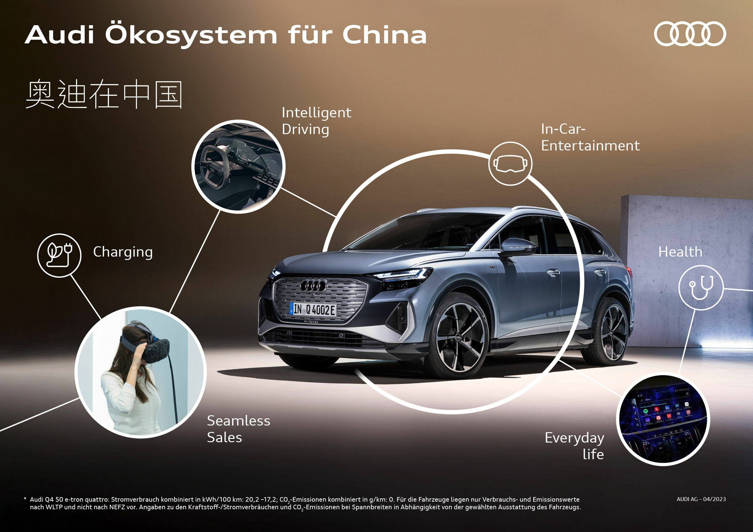 Audi Ökosystem für China