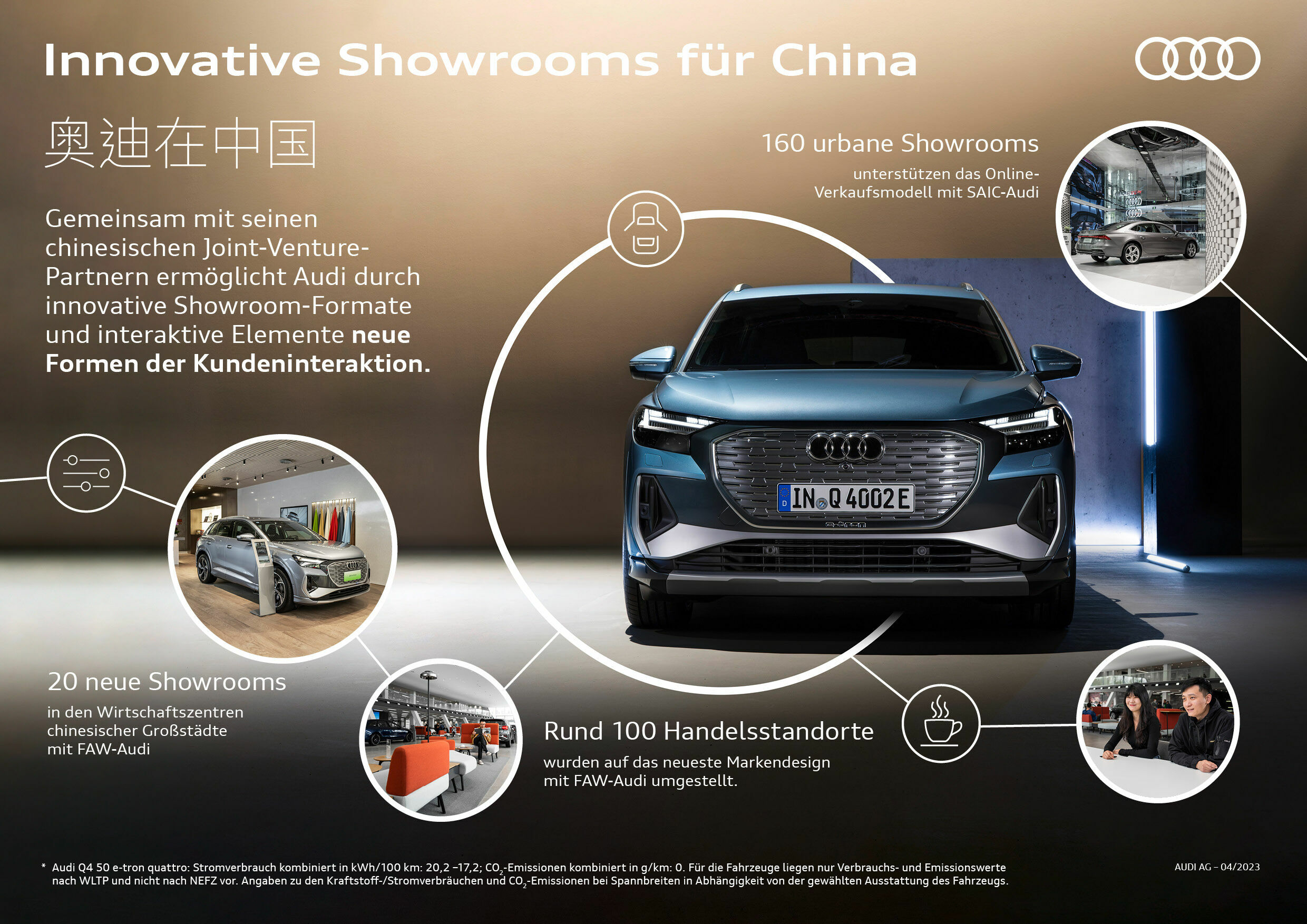 Innovative Showrooms für China