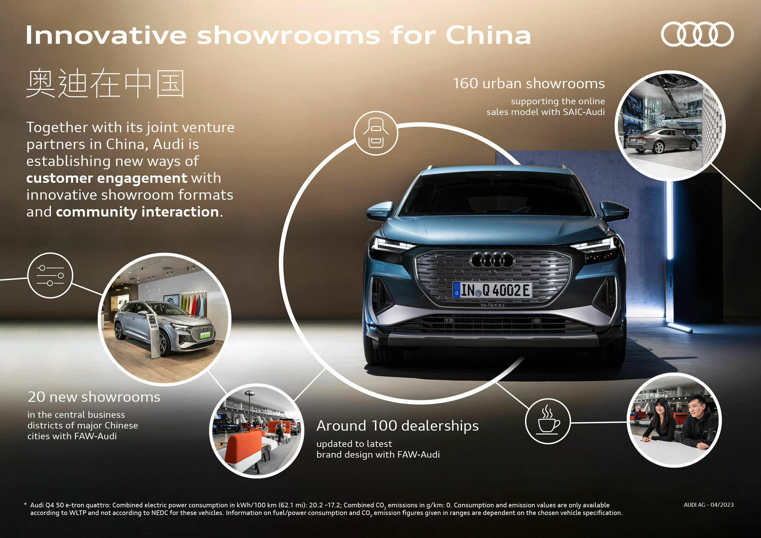 Innovative showrooms for China