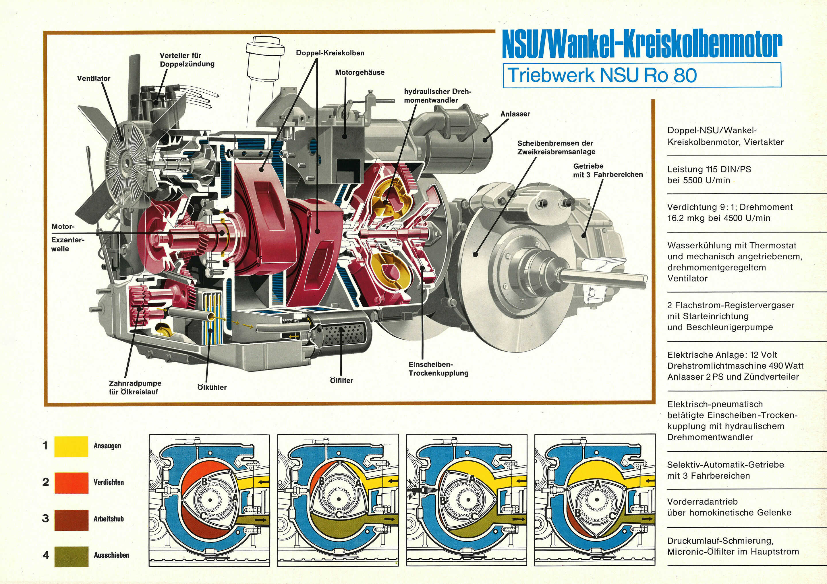 The Wankel engine‘s appearance and mode of operation are explained in an understandable way