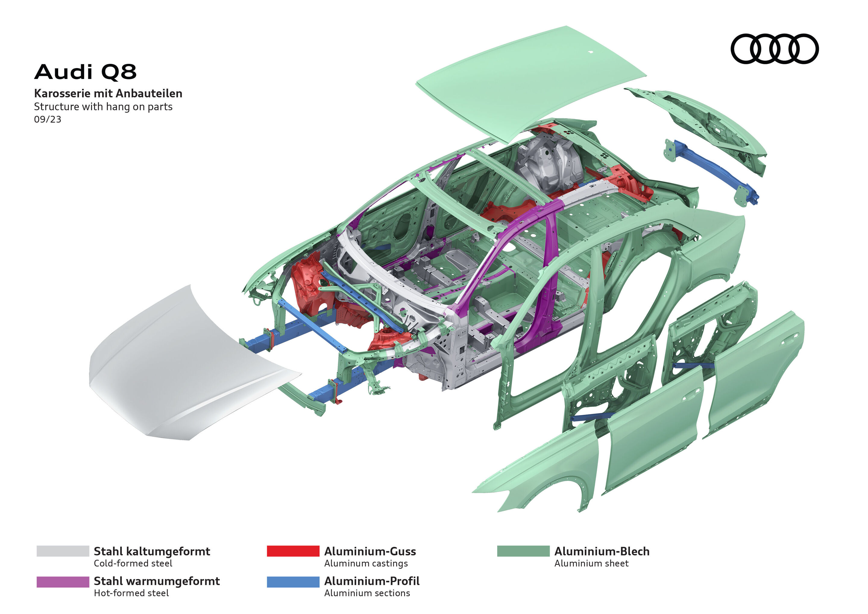 Illustration - Audi Q8 - Structure with hang on parts