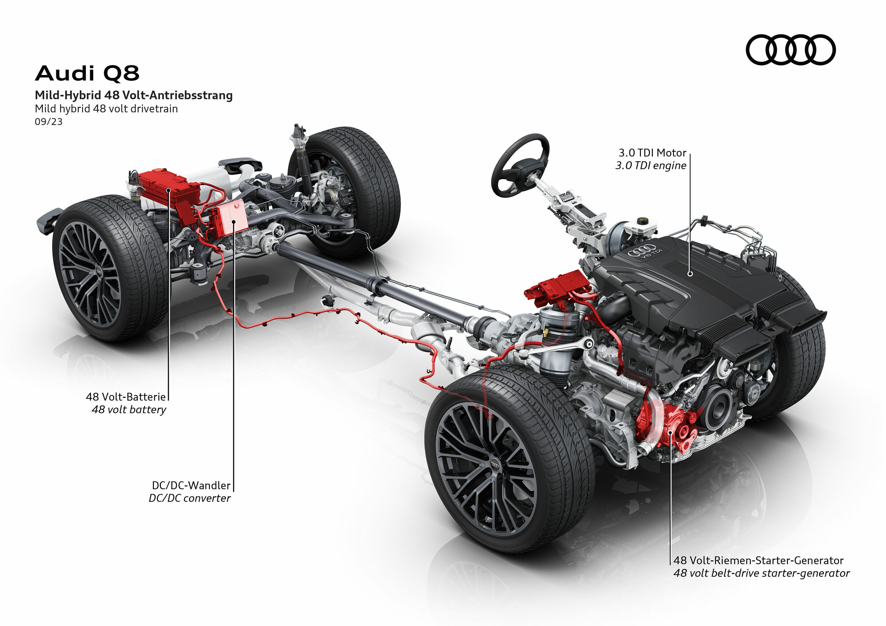 Illustration - Audi Q8 - mild hybrid-48 volt drivetrain