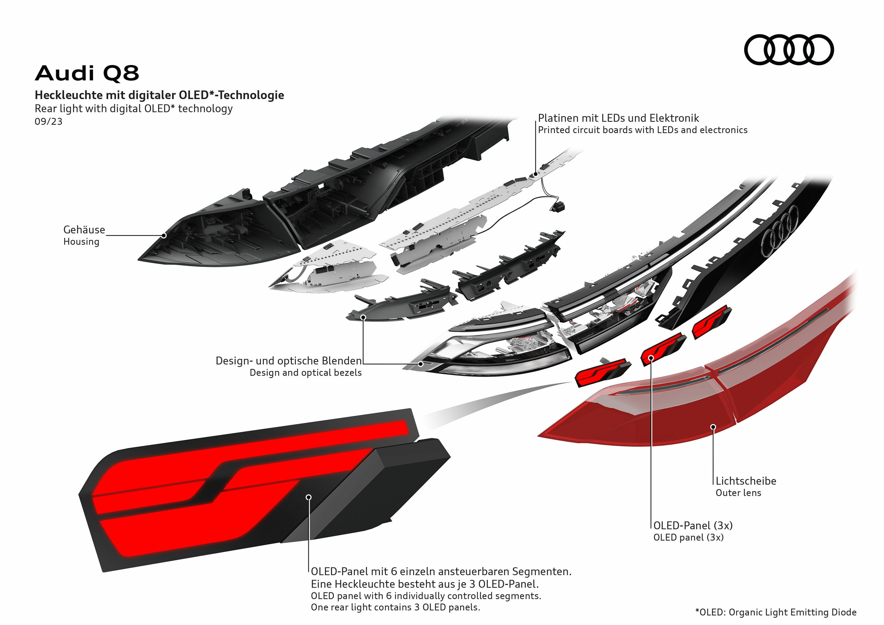 Illustration - Audi Q8 - Heckleuchte mit digitaler OLED-Technologie