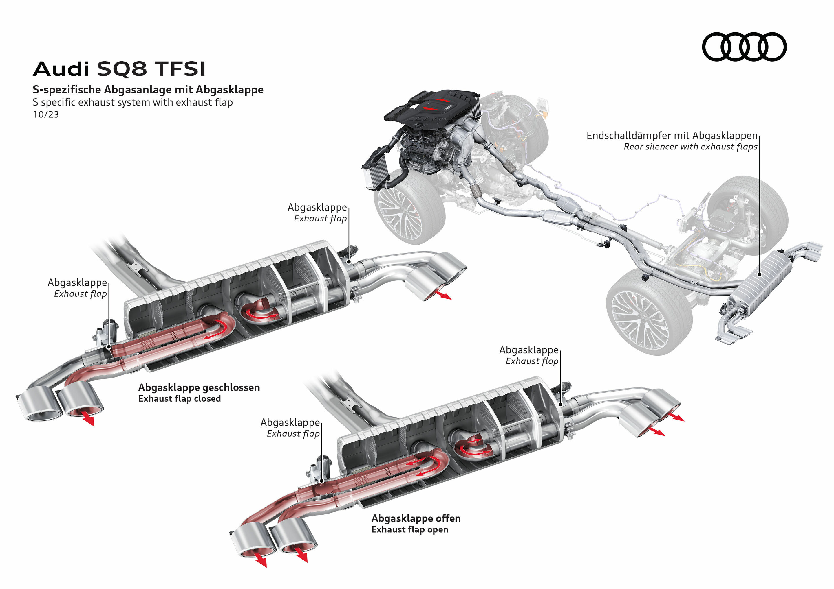 Illustration - Audi SQ8 TFSI - S specific exhaust system with exhaust flap