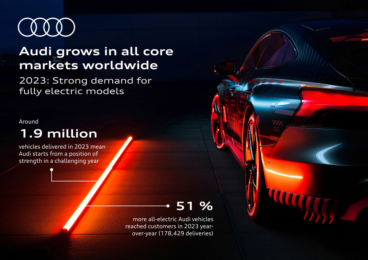 Audi delivered around 1.9 million vehicles in 2023 and is starting a ...