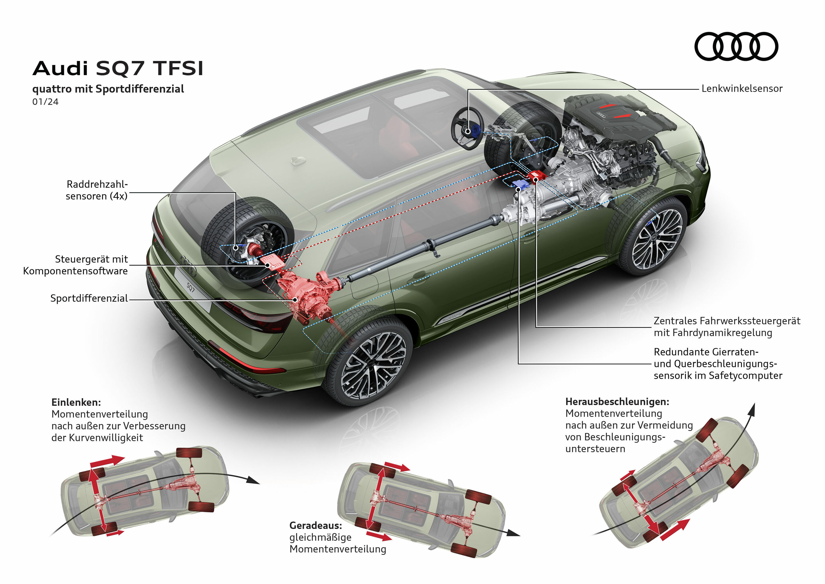 Illustration - Audi SQ7 - Das Sportdifferenzial verschiebt die Antriebsmomente bei schneller Kurvenfahrt je nach Bedarf zwischen den Hinterrädern. Damit wird das Handling noch agiler und präziser.