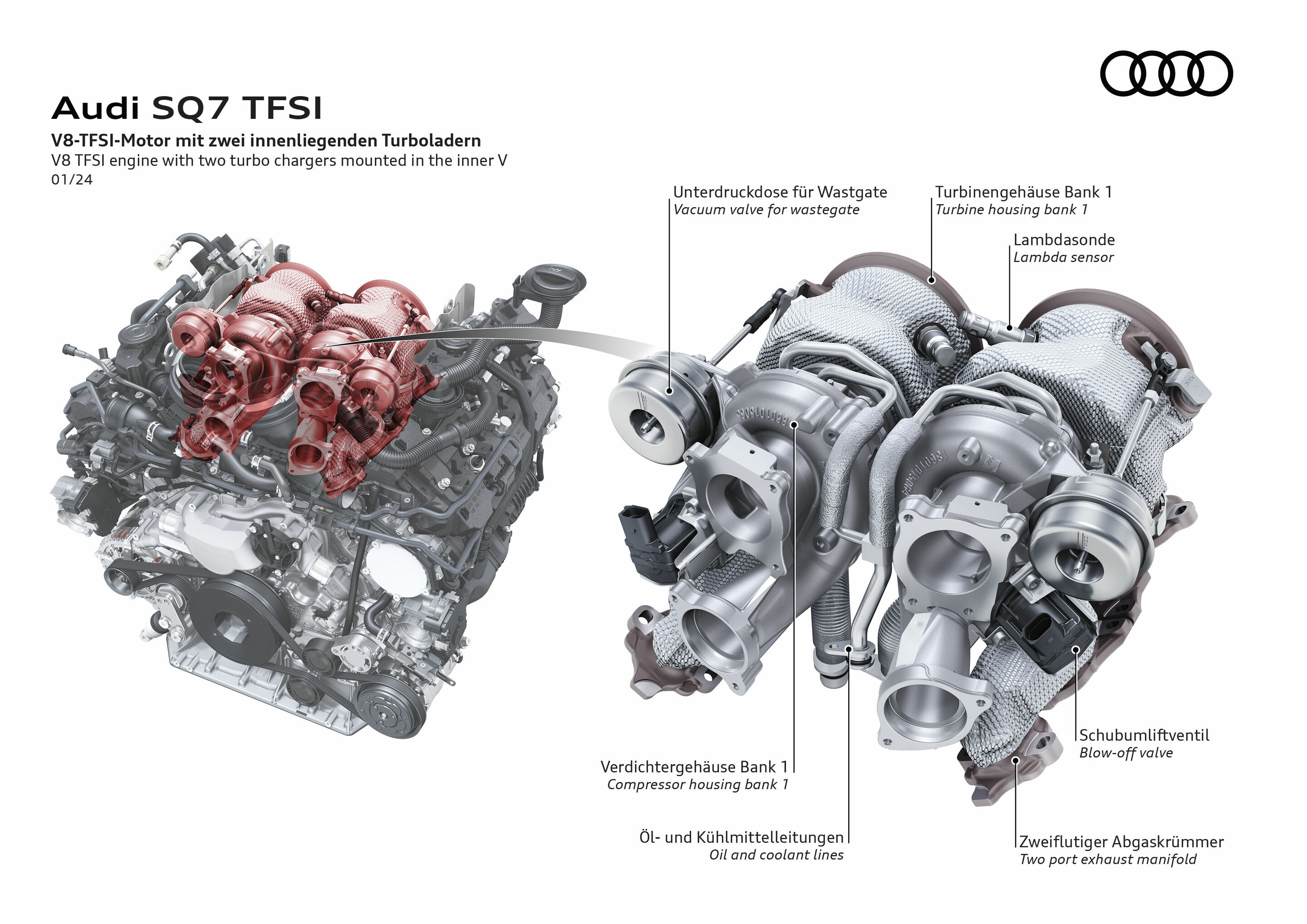 Illustration - Audi SQ7 - In the V8 engine of the SQ7, the turbochargers are mounted in the 90-degree inner V of the cylinder banks. The exhaust side of the cylinder heads is on the inside, the intake side on the outside. This layout enables a compact...