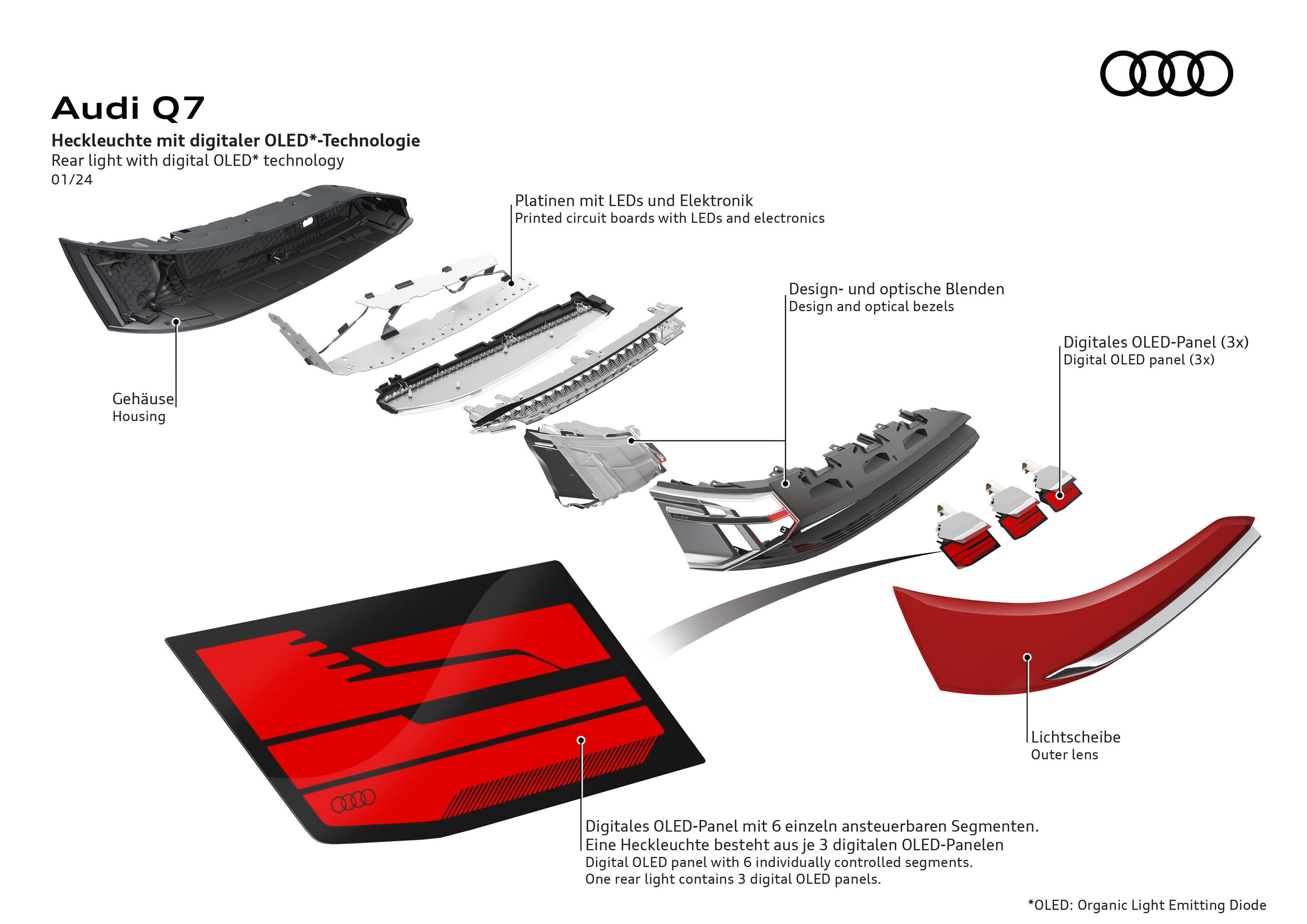 Illustration - Audi Q7 - Erstmals kommen im Q7 als optionales Angebot auch großflächig digitalisierte OLED-Heckleuchten (OLED = organic light emitting diode) mit vier verschieden gestalteten digitalen Lichtsignaturen zum Einsatz.