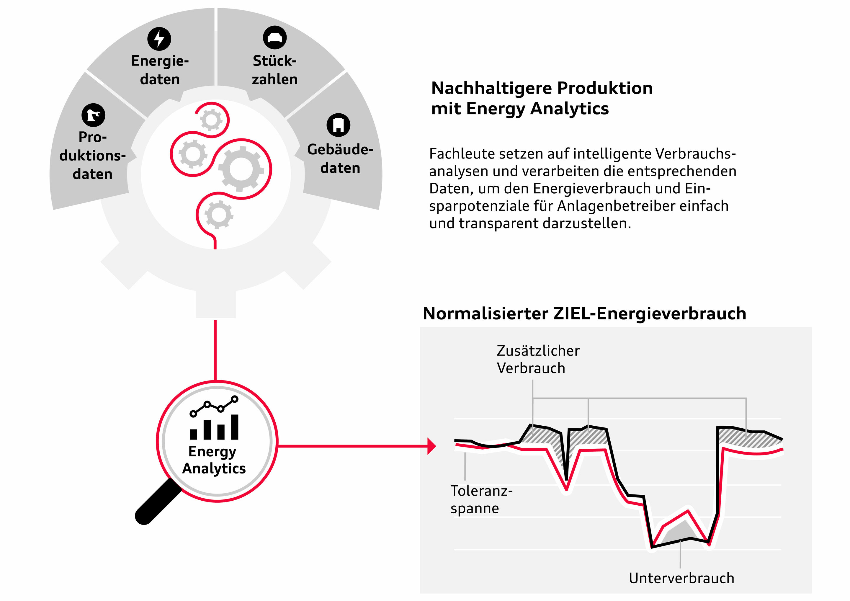 Audi Ingolstadt fertigt seit Januar 2024 bilanziell CO2-neutral