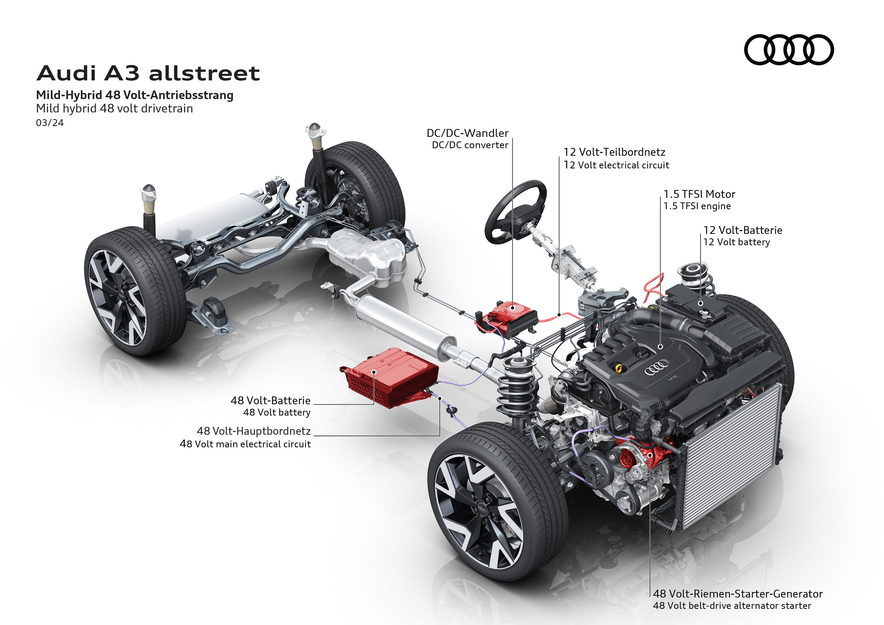 Illustration - Audi A3 allstreet - Mild hybrid 48 volt drivetrain