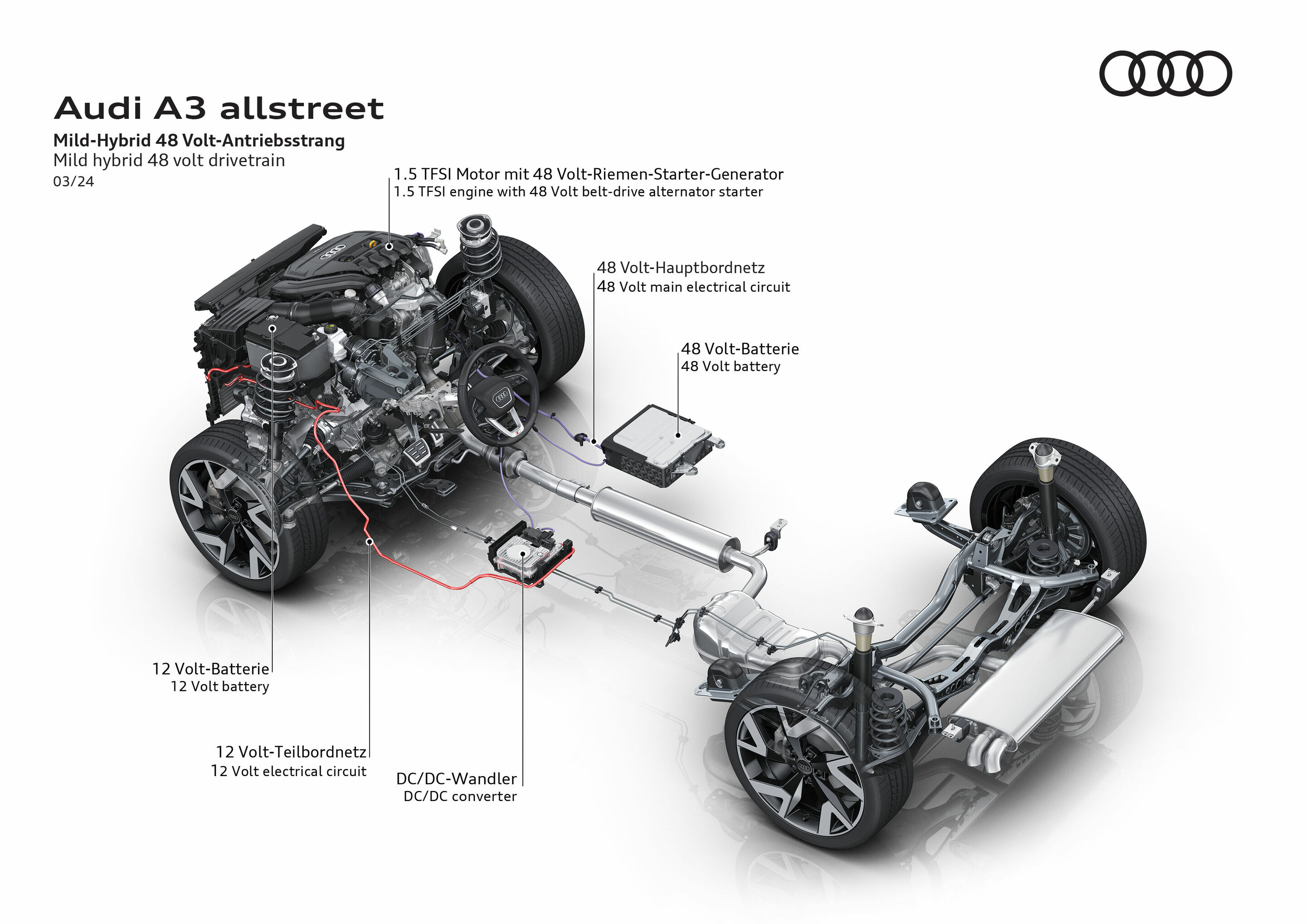 Illustration - Audi A3 allstreet - Mild hybrid 48 volt drivetrain