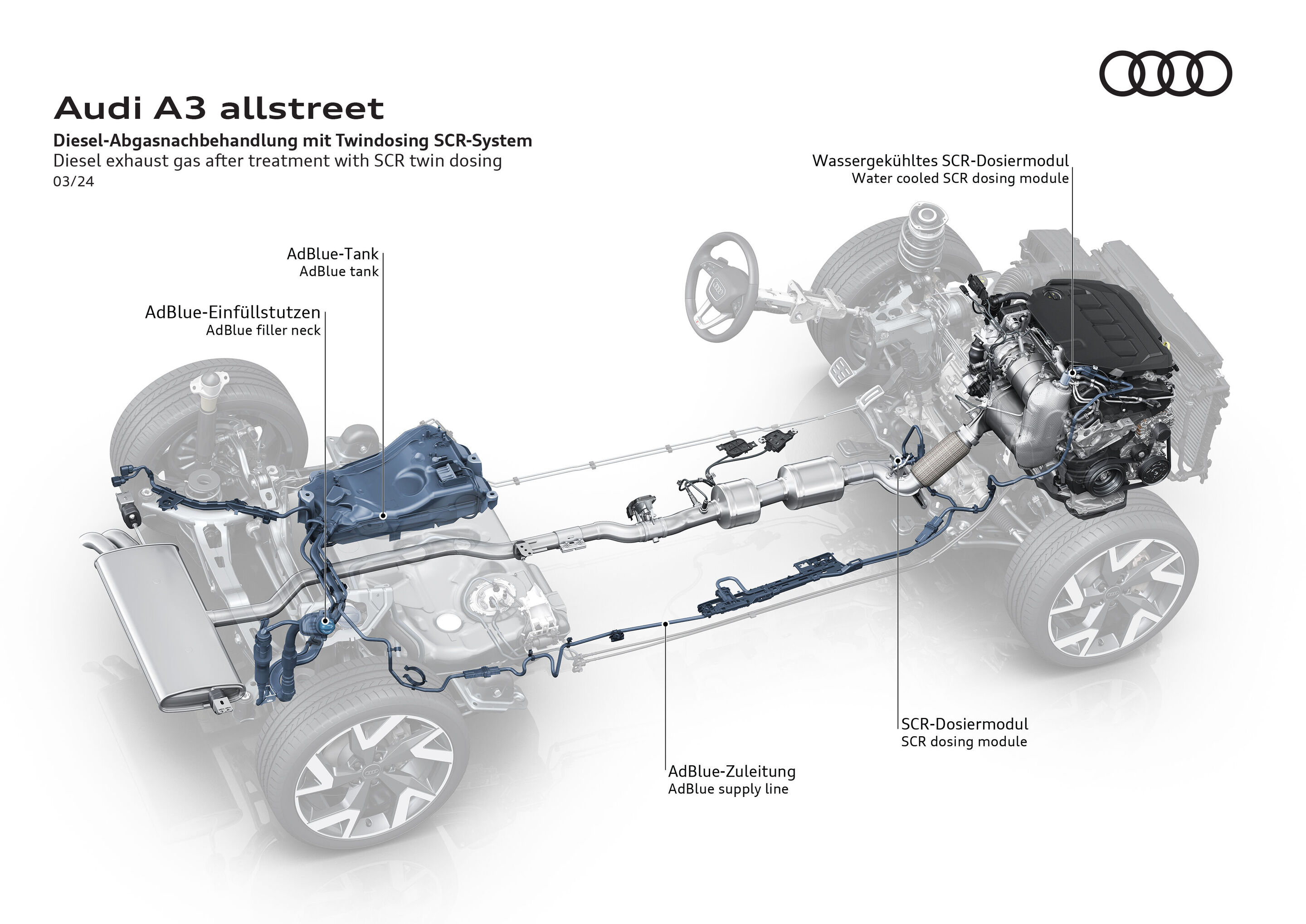 Illustration - Audi A3 allstreet - Diesel exhaust gas after treatment with SCR twin dosing