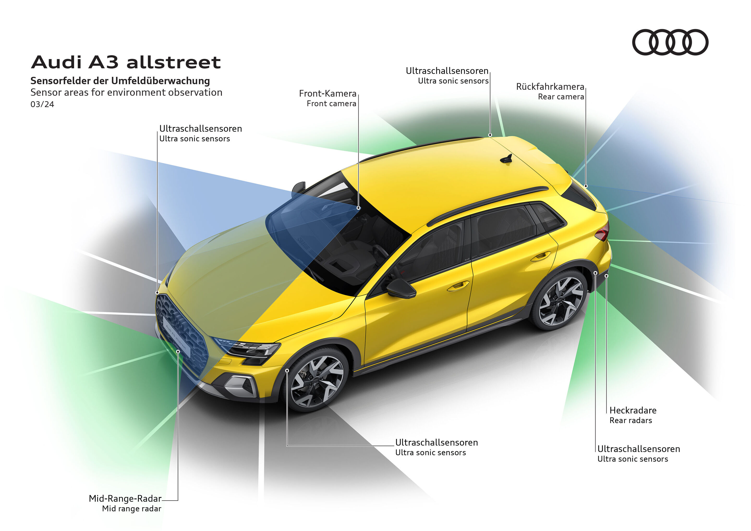 Illustration - Audi A3 allstreet - Sensorfelder der Umfeldüberwachung