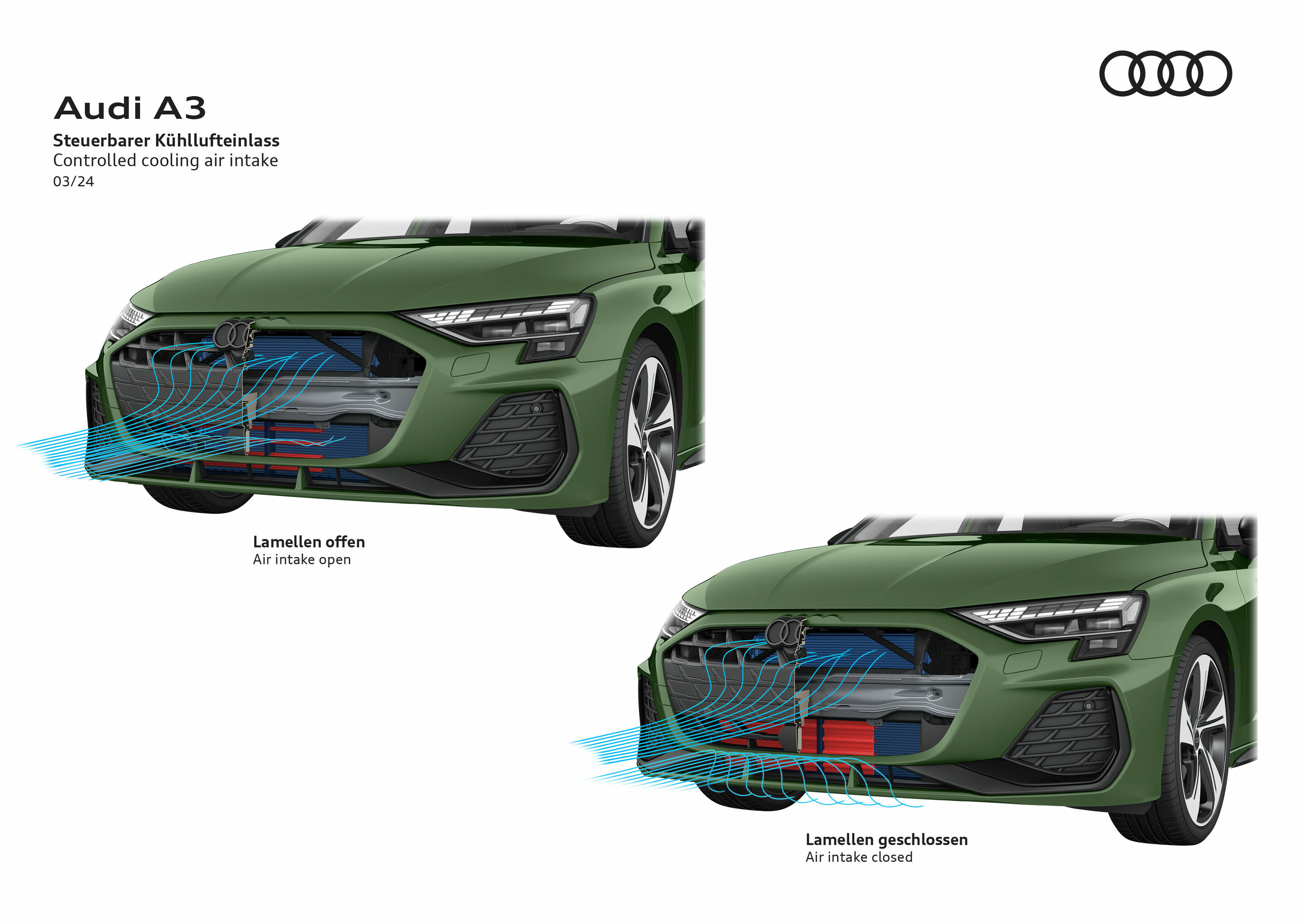 Illustration - Audi A3 - Controlled cooling air intake