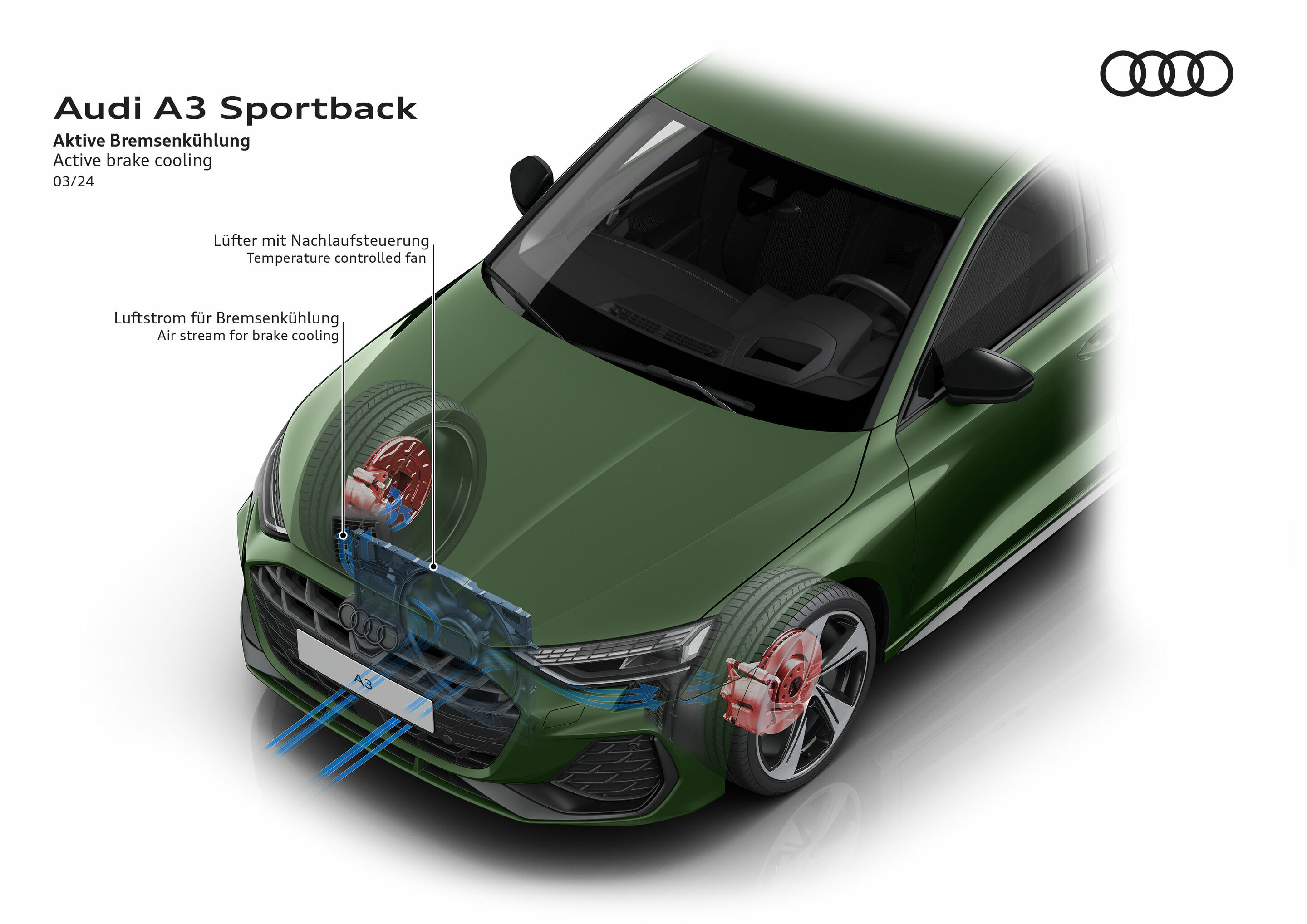 Illustration - Audi A3 Sportback - Aktive Bremskühlung