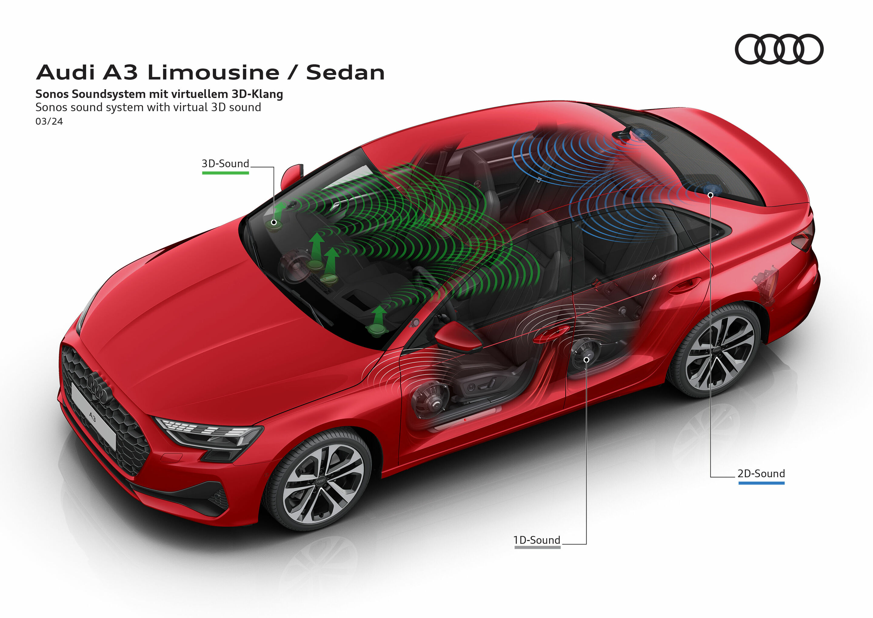 Illustration - Audi A3 Sedan - Sonos sound system with virtual 3D sound