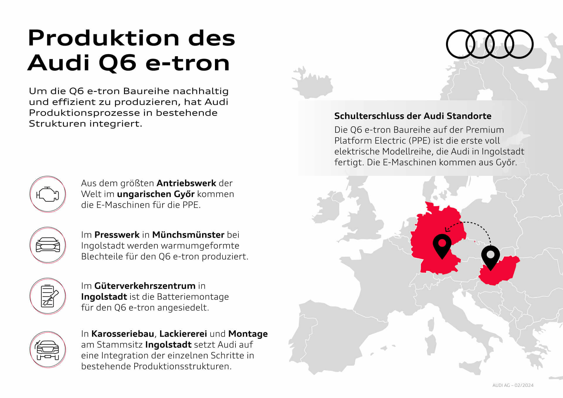 Produktion des Audi Q6 e-tron
