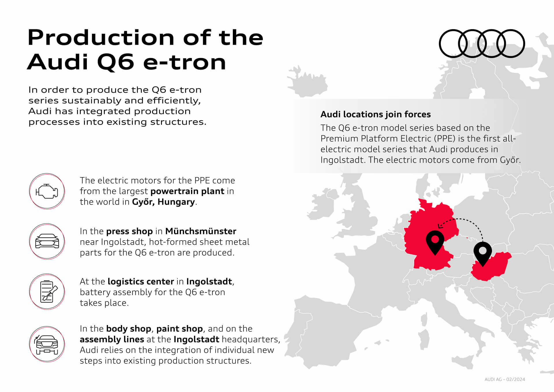 Production of the Audi Q6 e-tron