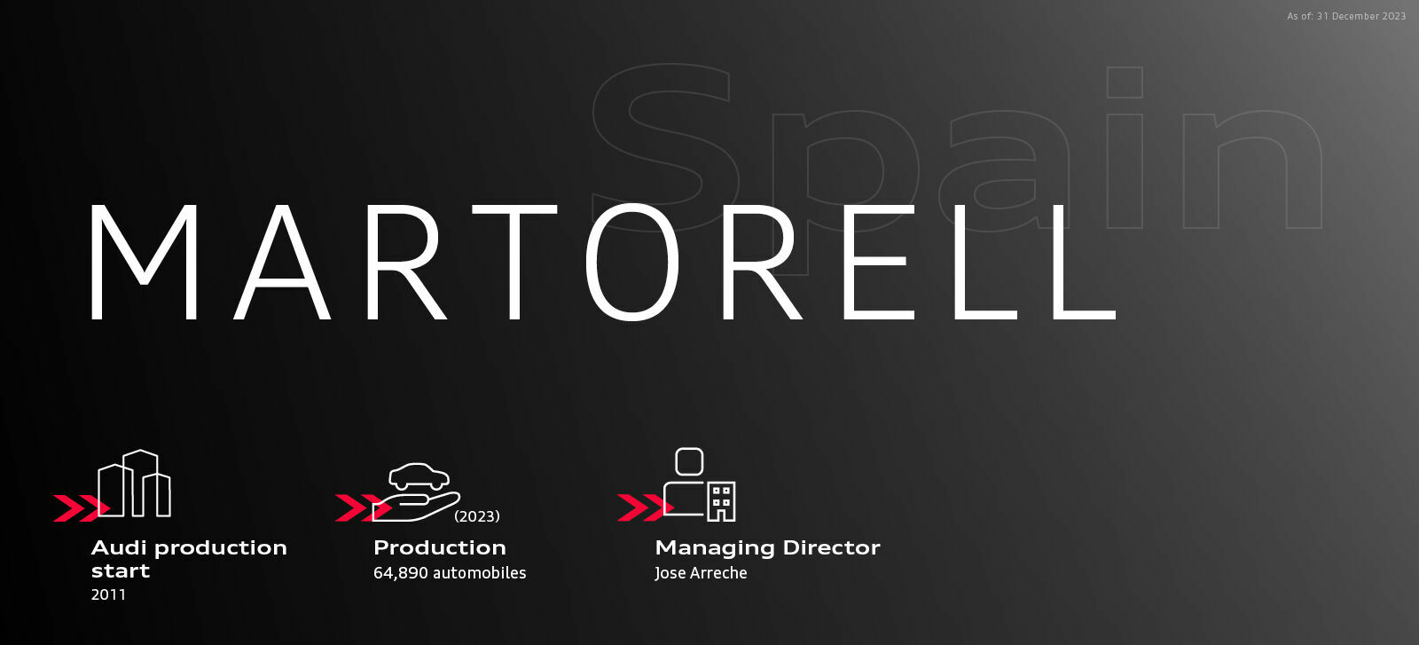 Audi in Spain (Martorell)