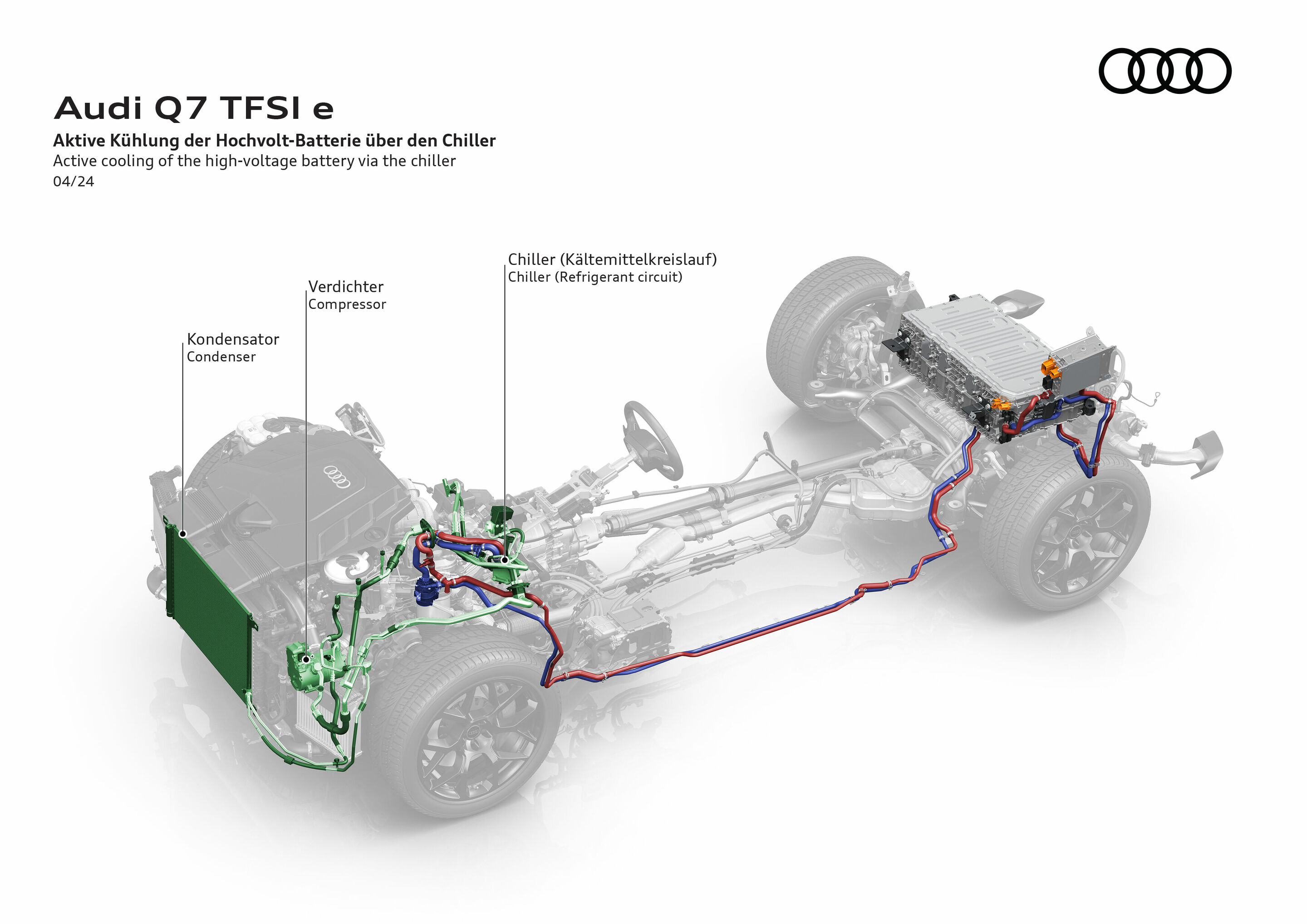 Illustration - Audi Q7 TFSI e quattro - Charging takes place at up to 7.4 kW, which means that the battery reaches 100 percent in around three hours and 45 minutes. The battery is actively cooled via a refrigerant circuit.