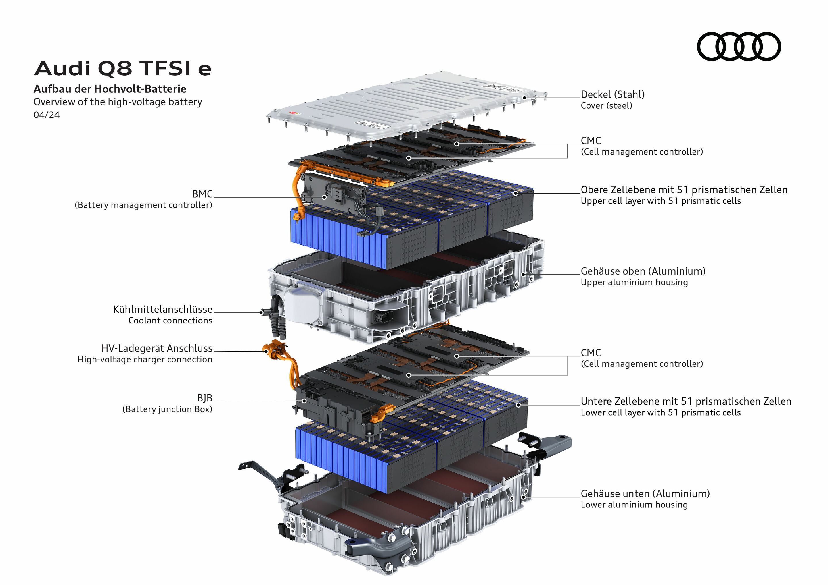 Illustration - Audi Q8 TFSI e quattro - Die gesteigerte Kapazität der neuen flüssiggekühlten Batterie mündet in eine rein elektrische Reichweite von maximal 90 Kilometern innerorts nach WLTP EAER City, dies entspricht bis zu 85 km elektrischer Reichweite...