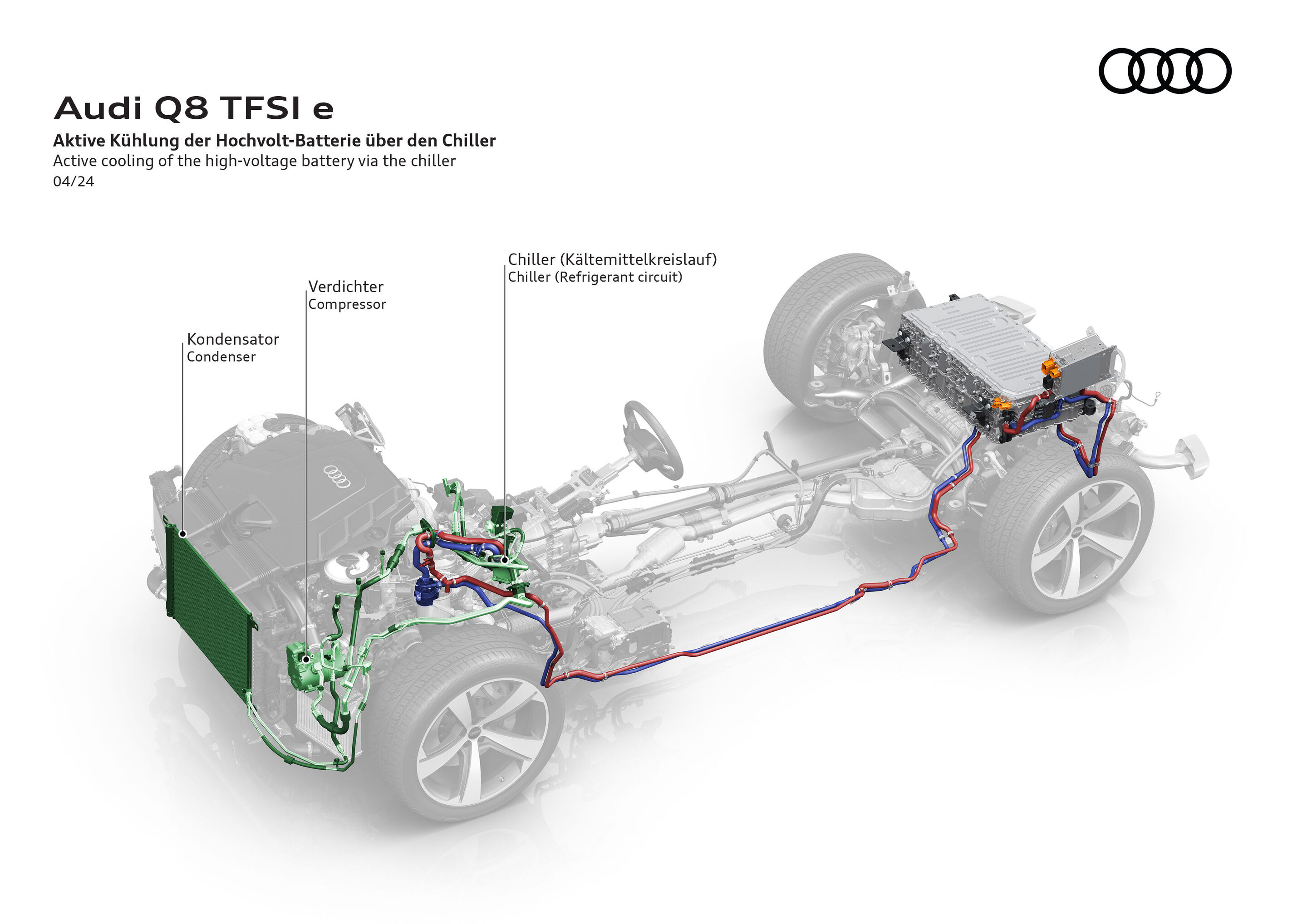Illustration - Audi Q8 TFSI e quattro - Geladen wird mit bis zu 7,4 kW, damit erreicht die Batterie in etwa drei Stunden und 45 Minuten 100 Prozent. Die Kühlung der Batterie erfolgt aktiv über einen Kältemittelkreislauf.
