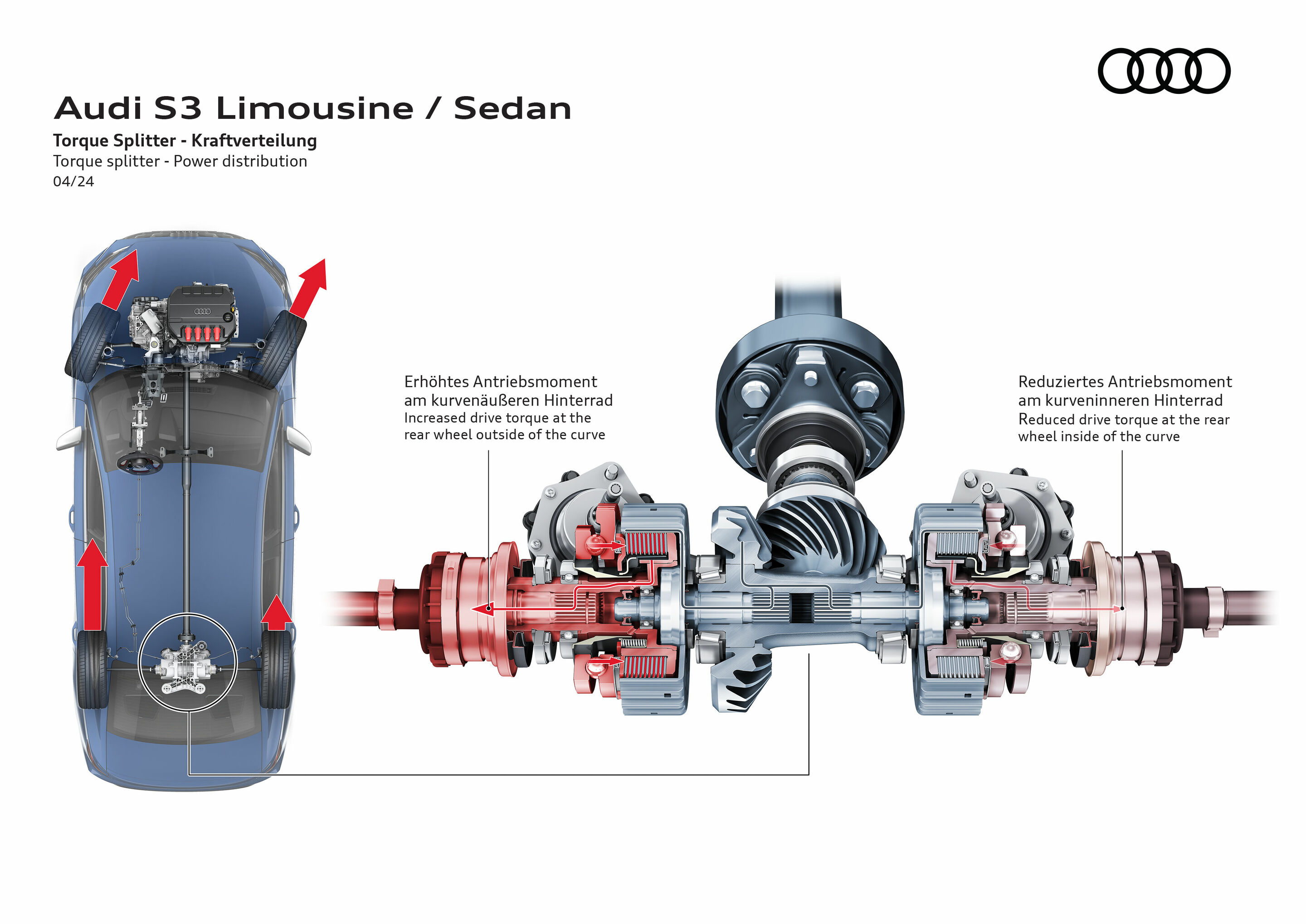 Illustration - Audi S3 Limousine - Torque Splitter - Kraftverteilung