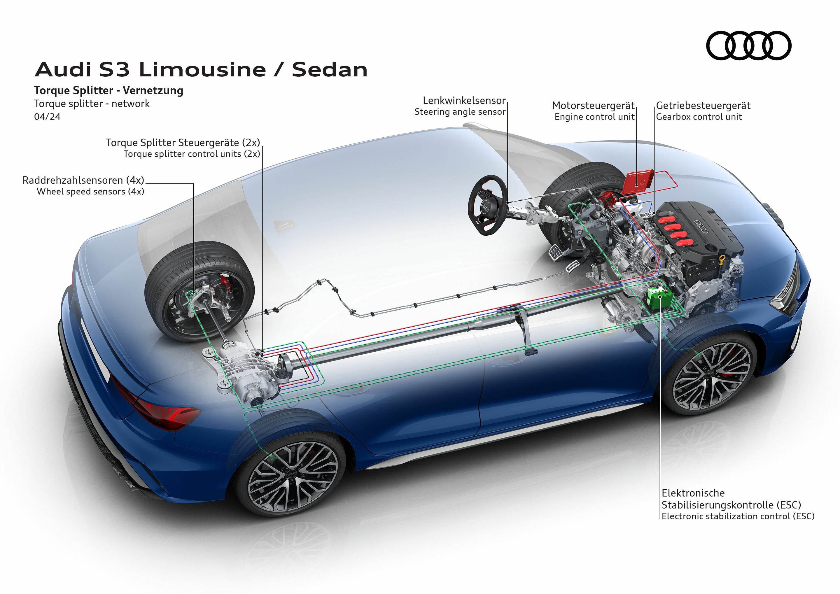 Illustration - Audi S3 Limousine - Torque Splitter - Vernetzung