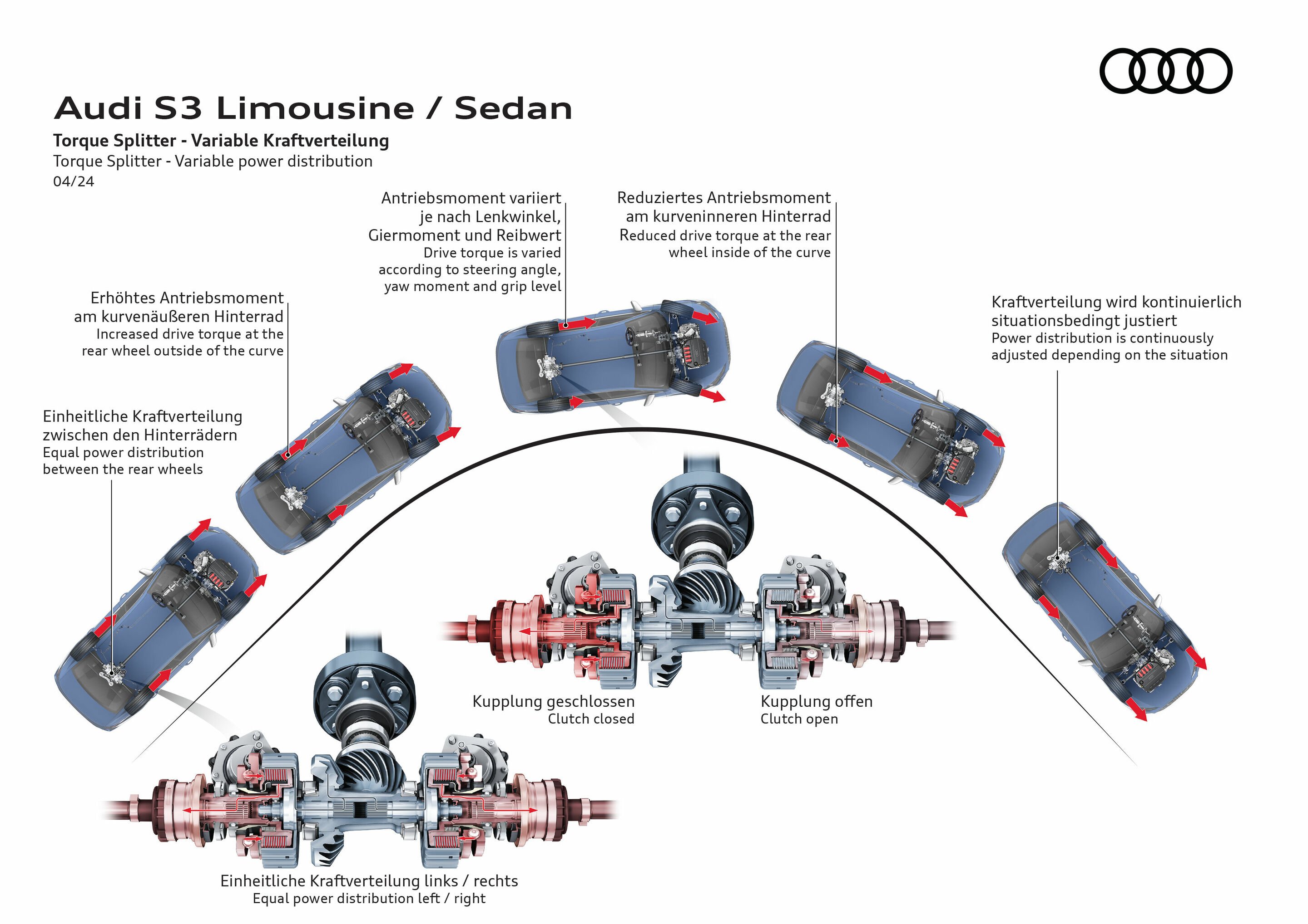 Illustration - Audi S3 Limousine - Torque Splitter - Variable Kraftverteilung