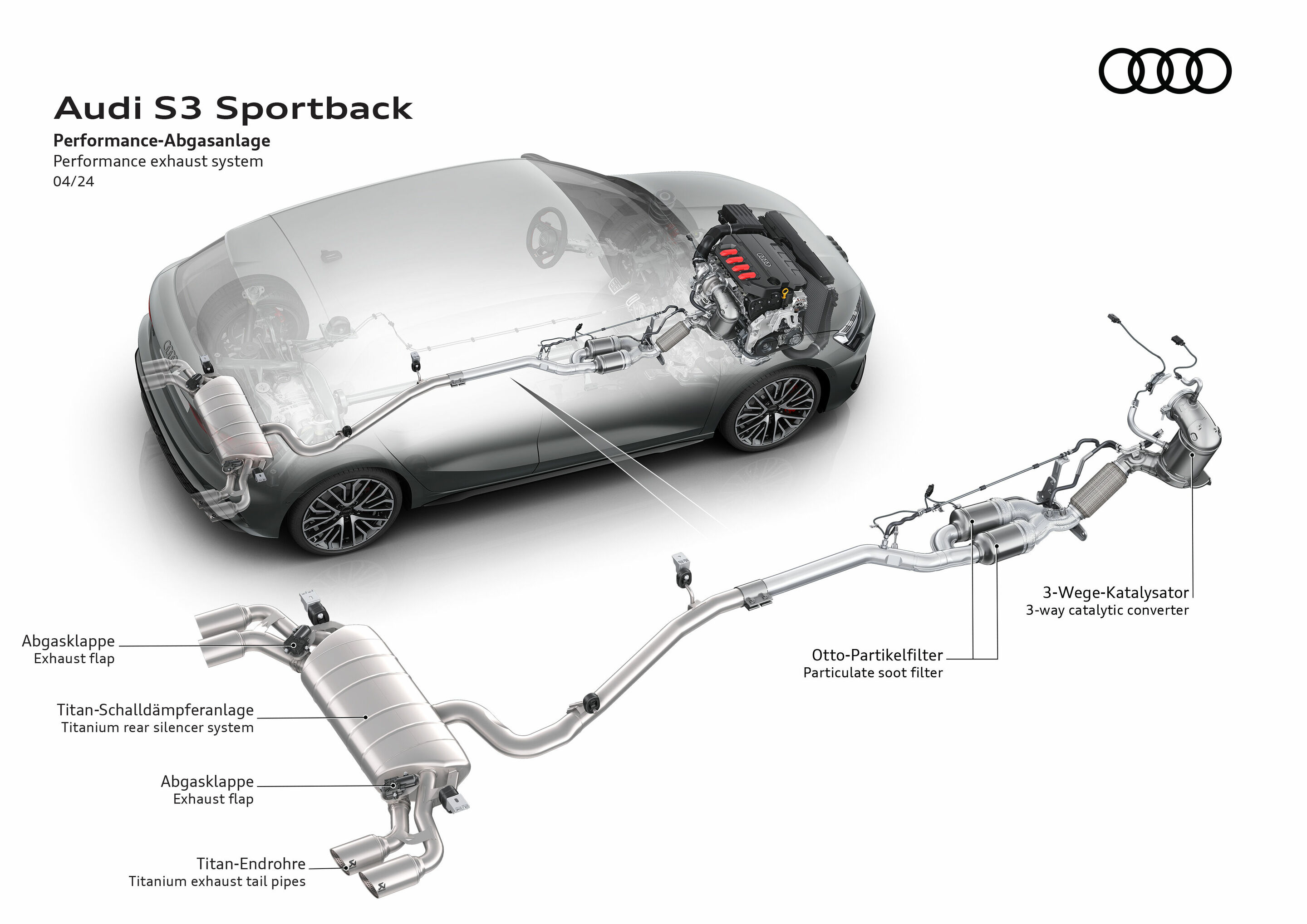 Illustration - Audi S3 Sportback - Performance exhaust system