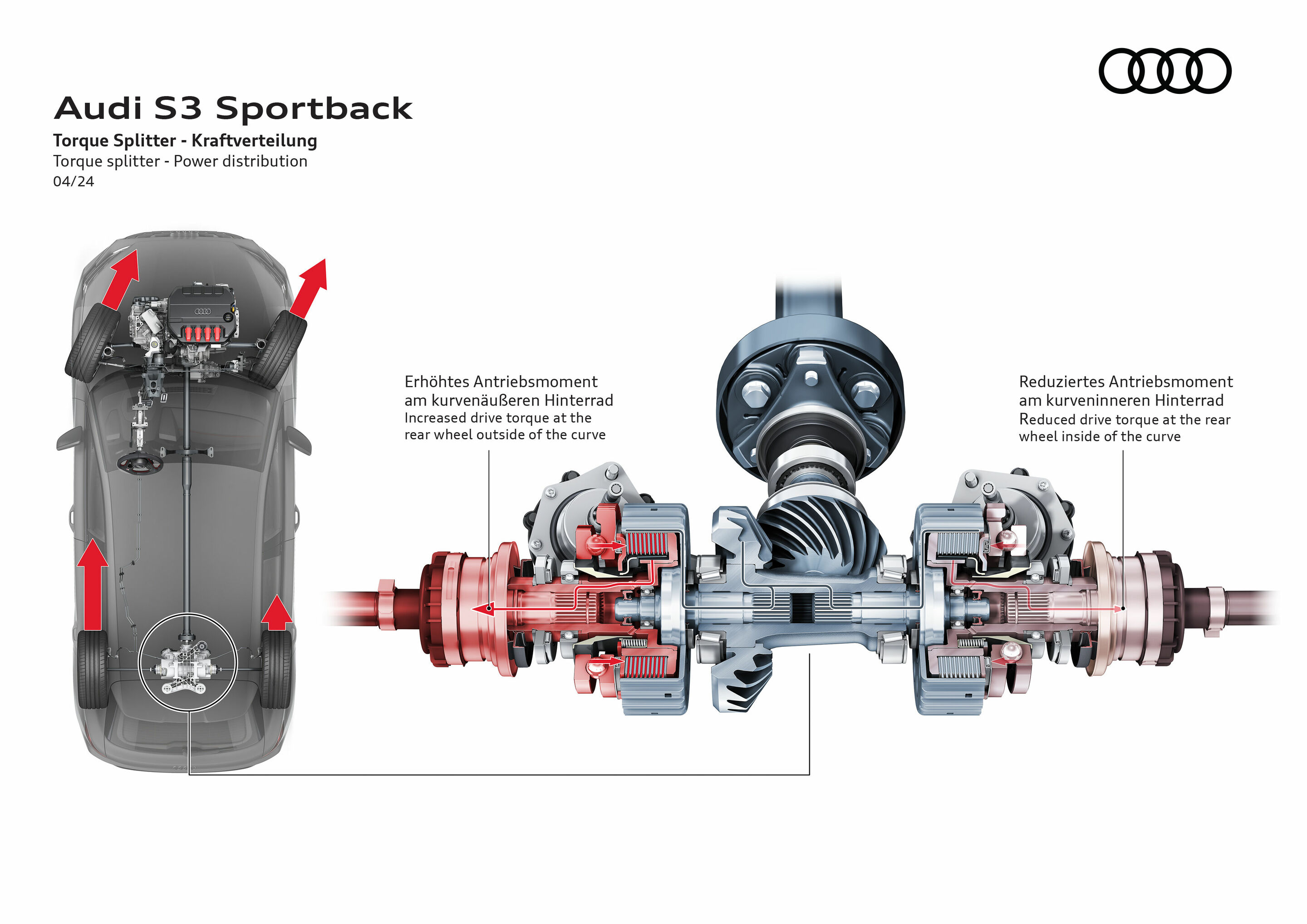 Illustration - Audi S3 Sportback - Torque splitter - Power distribution