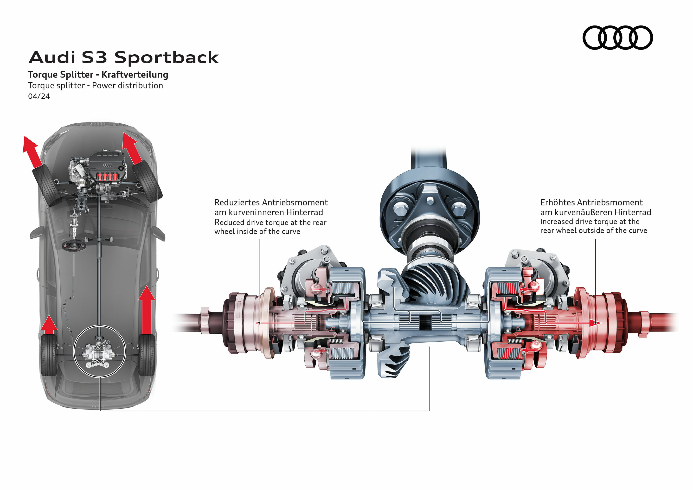 Illustration - Audi S3 Sportback - Torque splitter - Power distribution