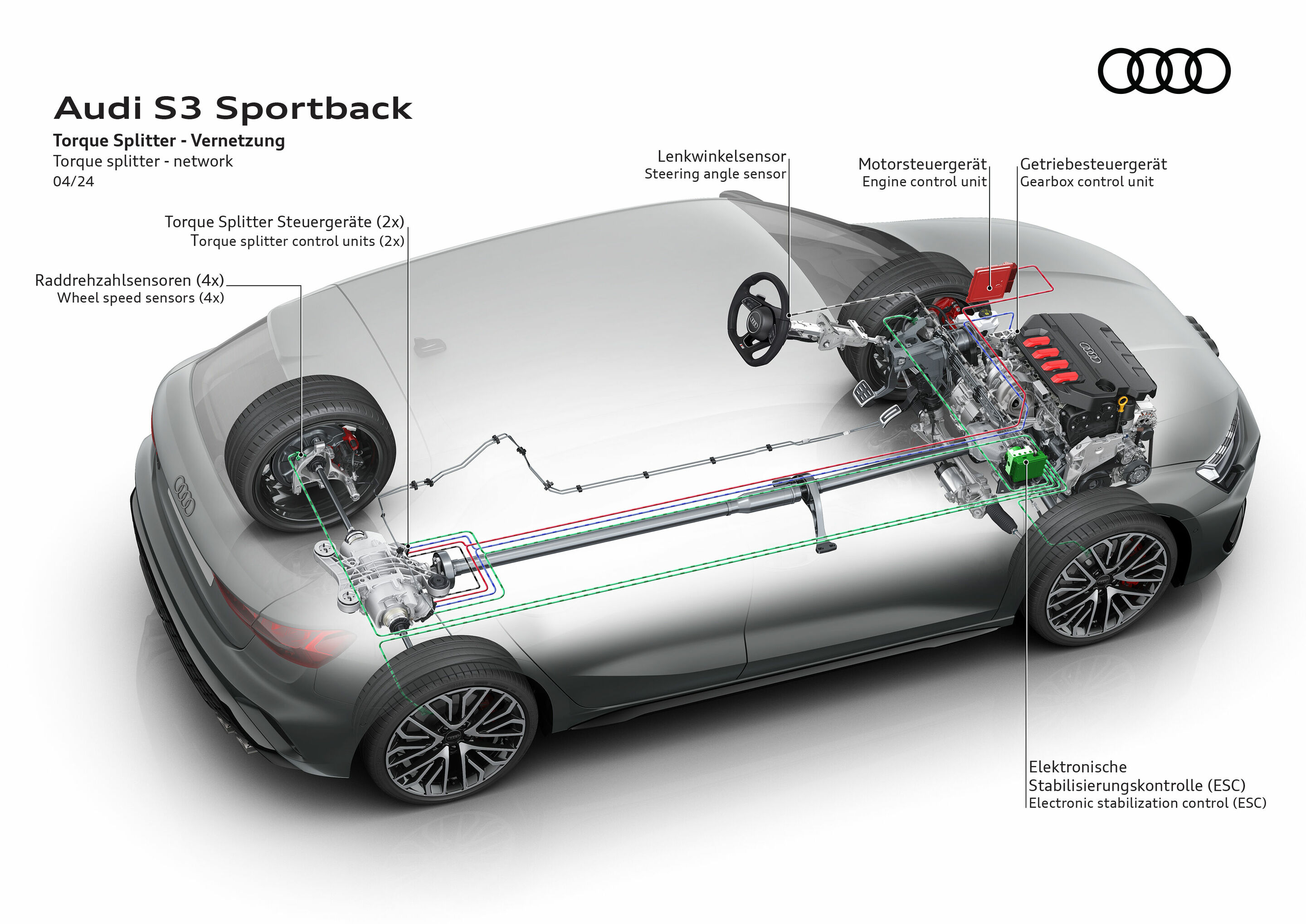 Illustration - Audi S3 Sportback - Torque Splitter - Vernetzung