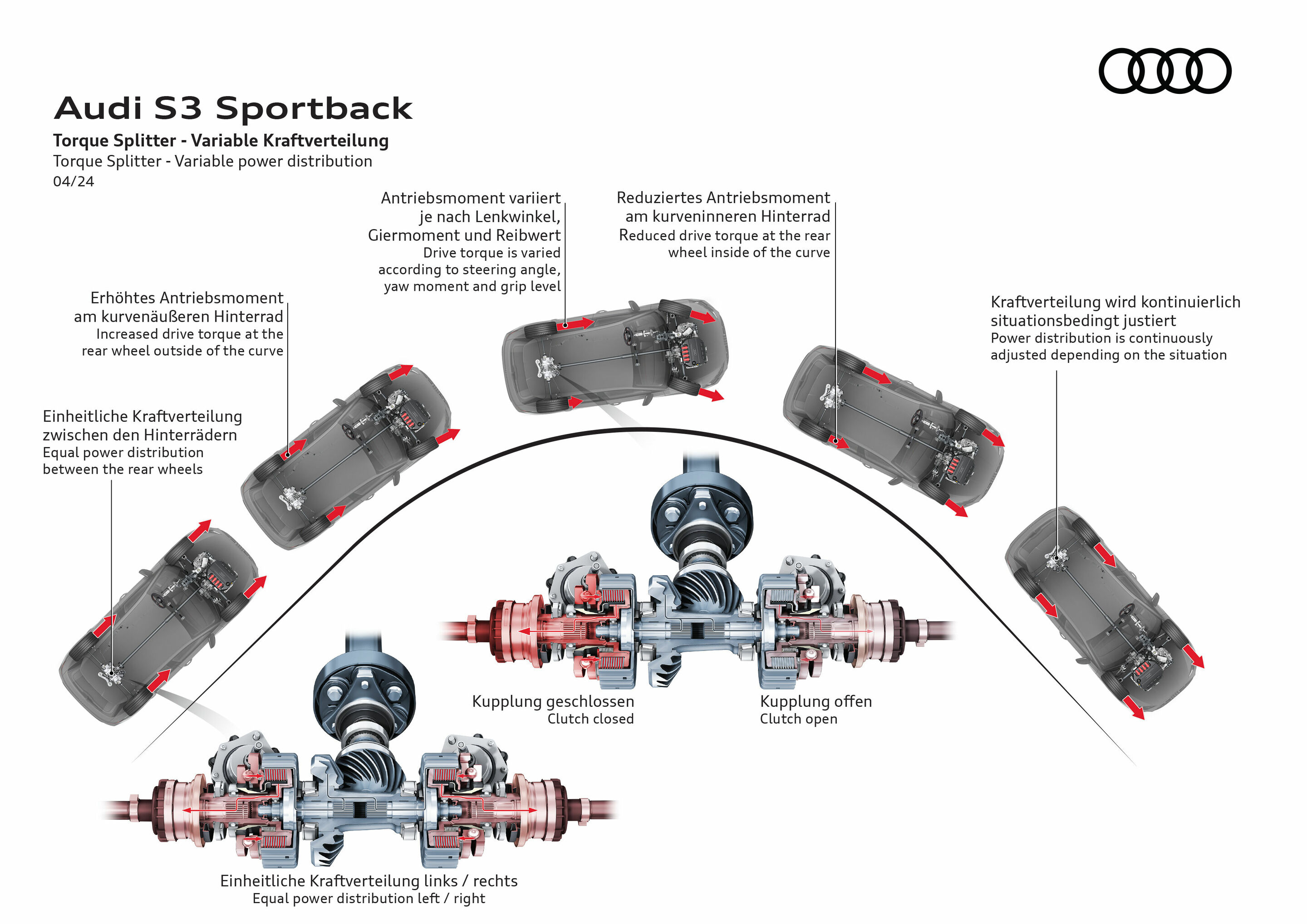 Illustration - Audi S3 Sportback - Torque splitter - Variable power distribution