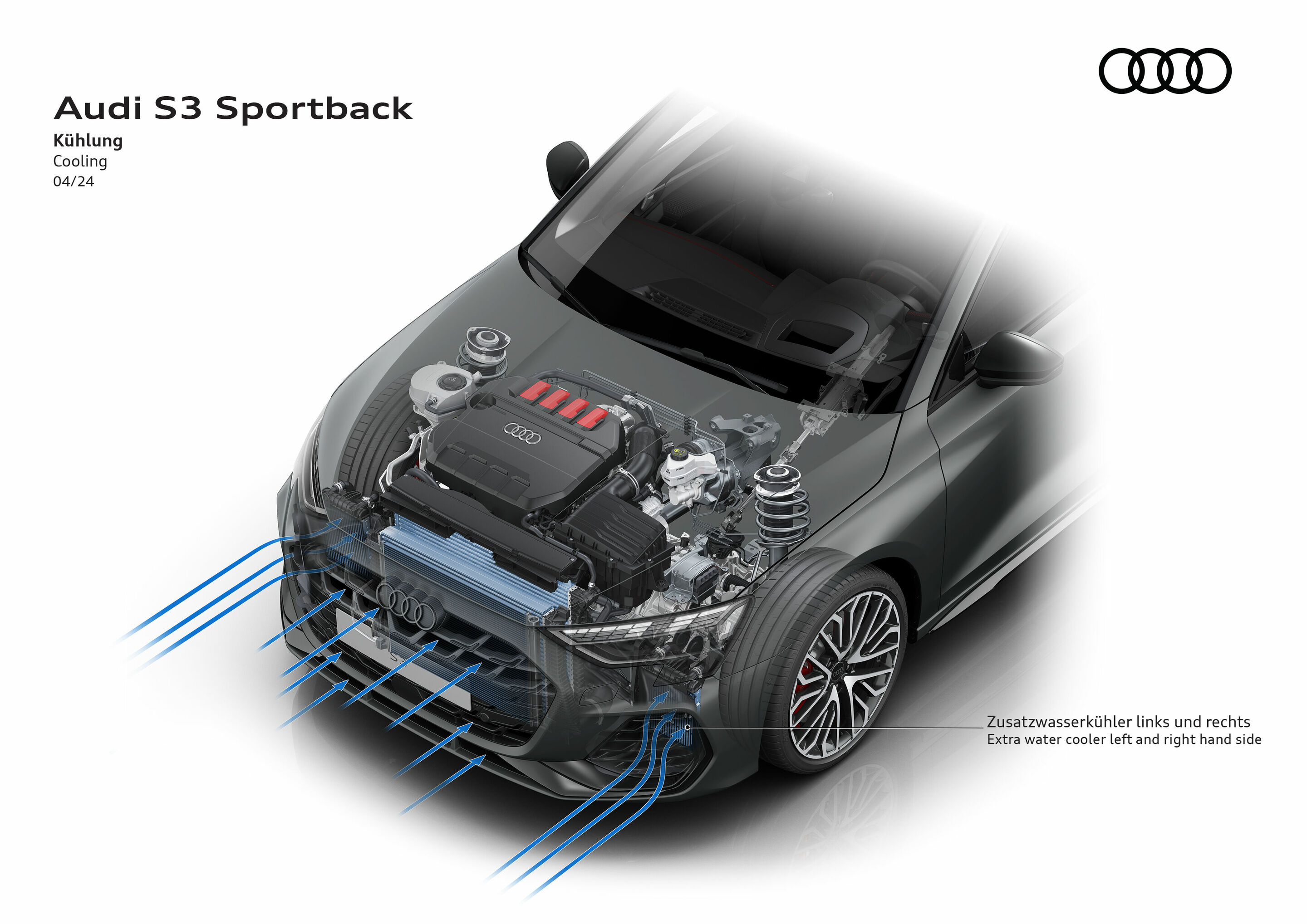 Illustration - Audi S3 Sportback - Cooling