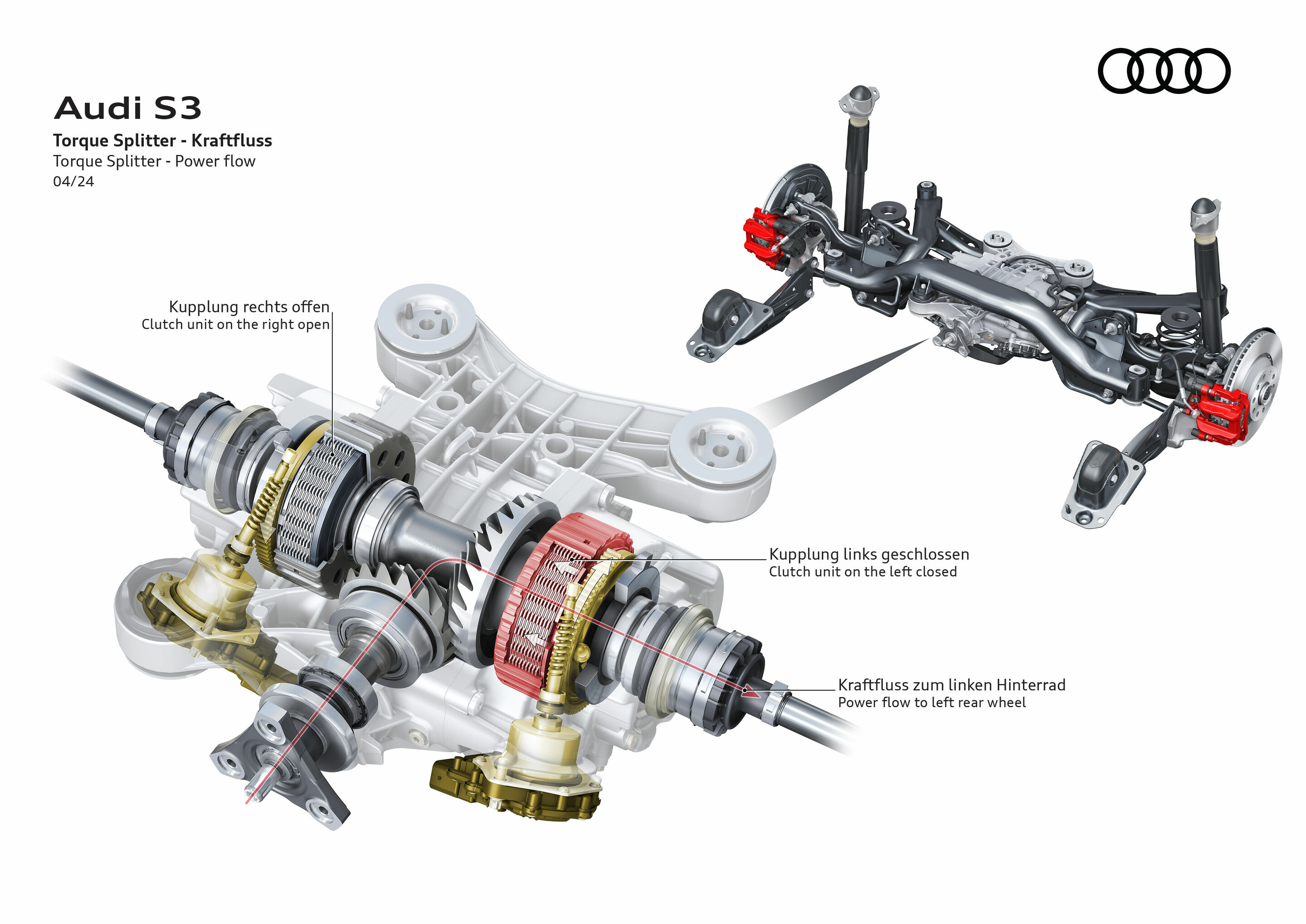 Illustration - Audi S3 - Torque Splitter - Power Flow
