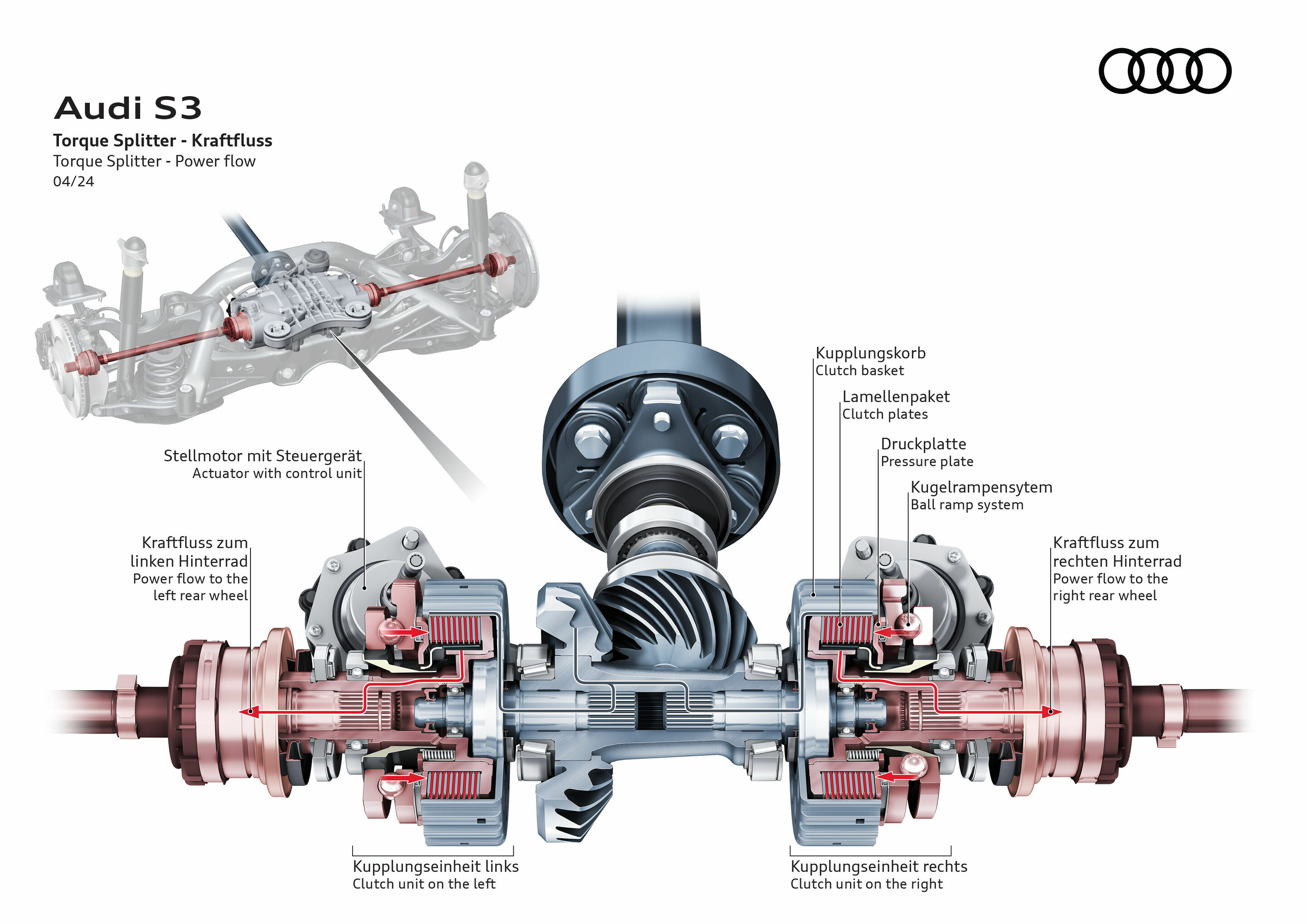 Illustration - Audi S3 - Torque Splitter - Power flow
