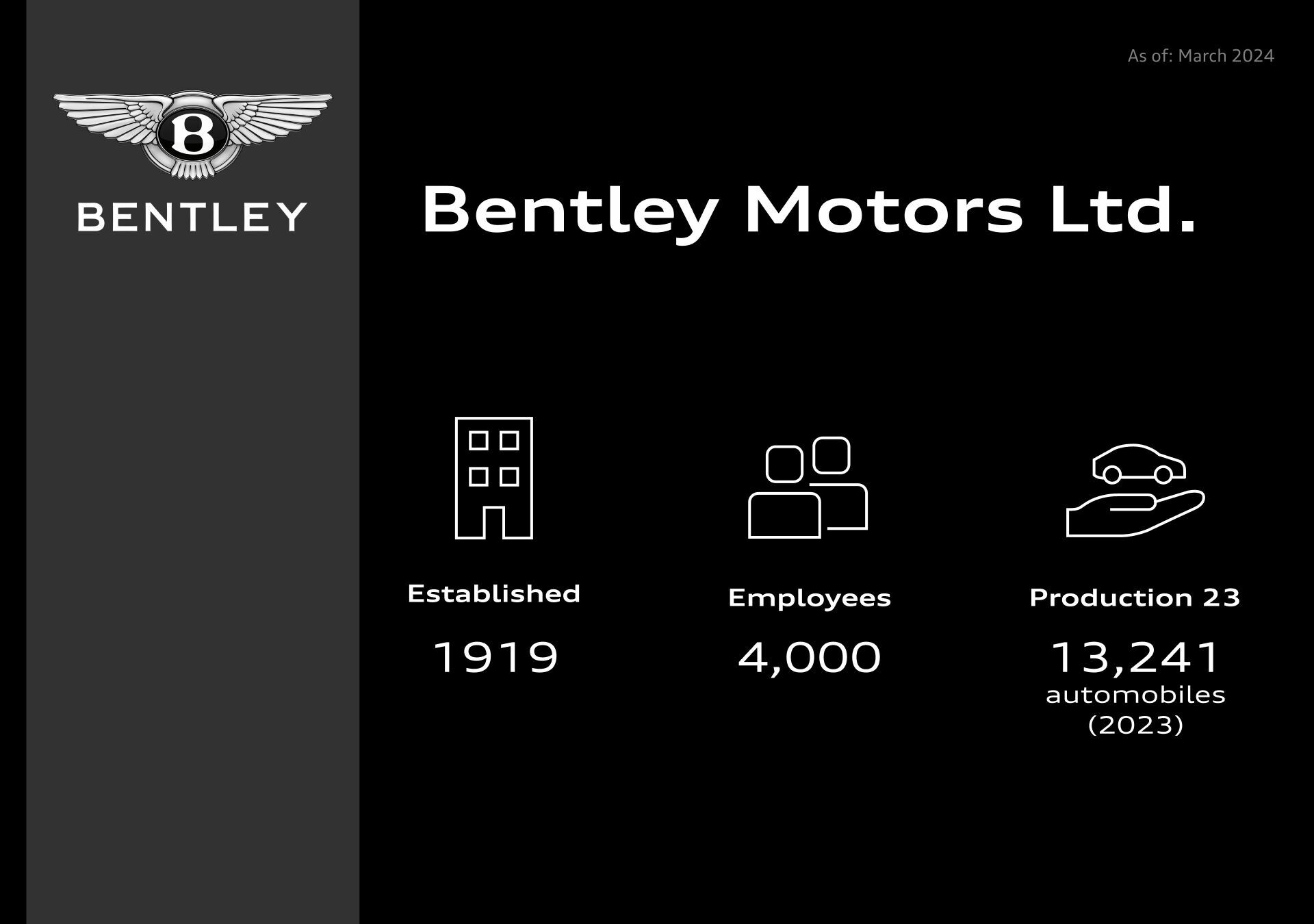 Bentley Motors Ltd.