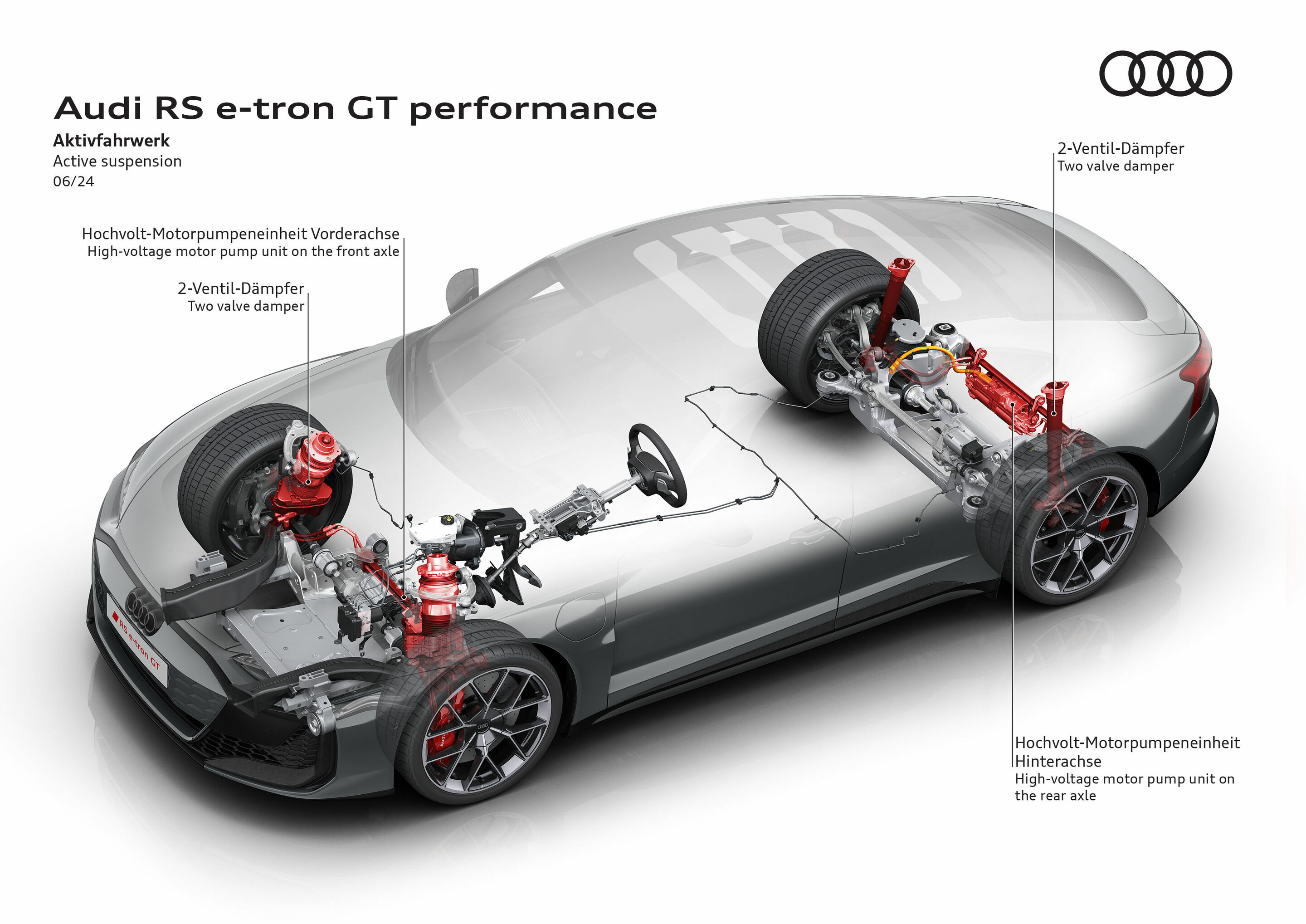 Illustration - Audi RS e-tron GT performance - Active suspension