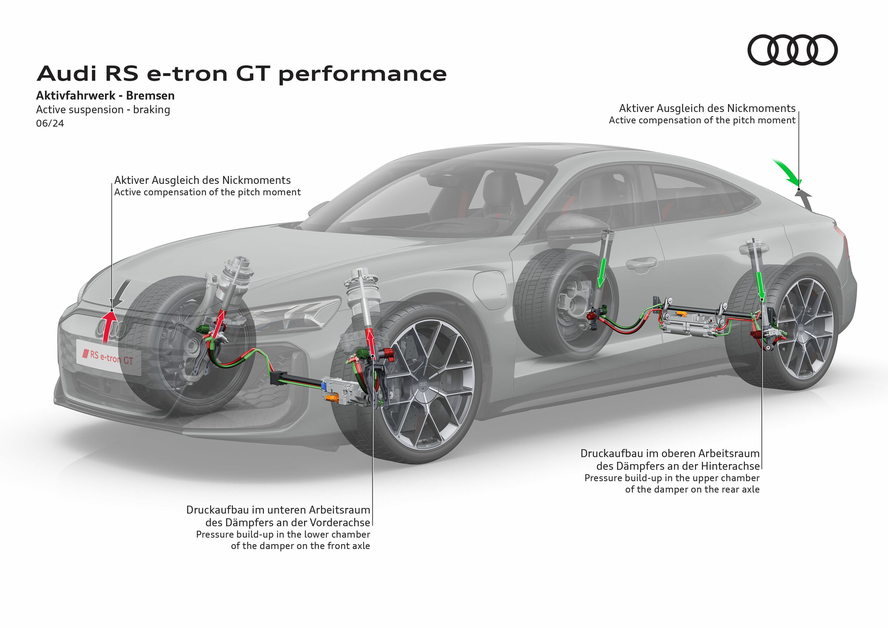 Illustration - Audi RS e-tron GT performance - Active suspension - braking