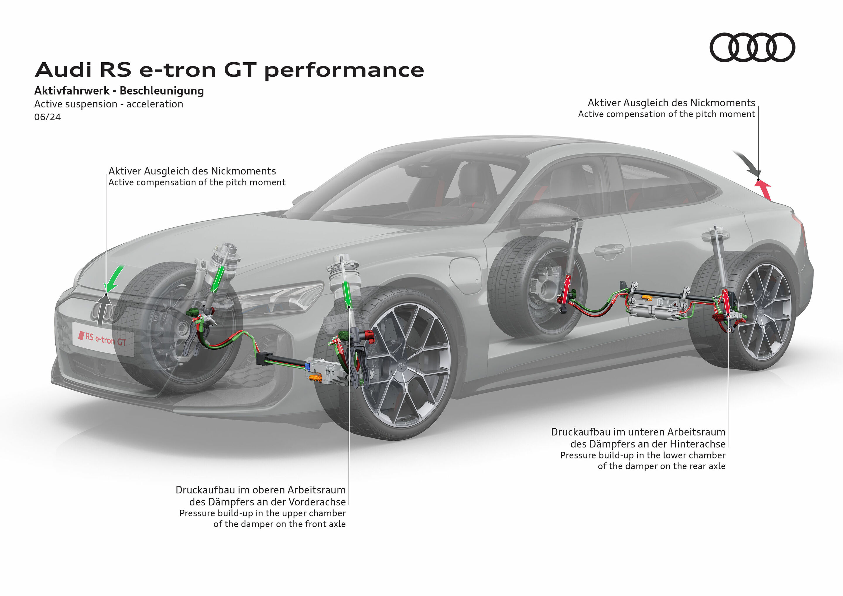 Illustration - Audi RS e-tron GT performance - Active suspension - acceleration