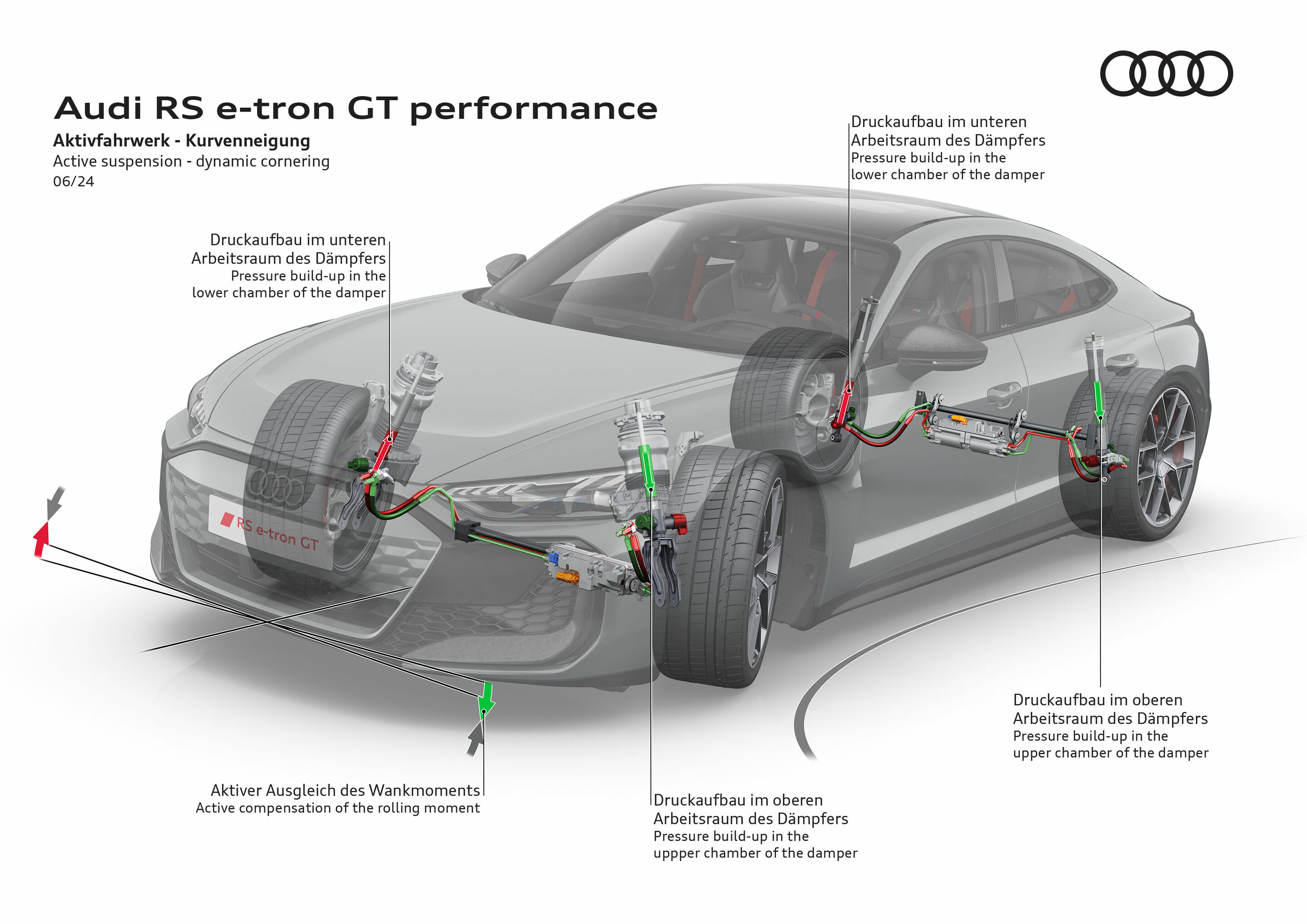 Illustration - Audi RS e-tron GT performance - Aktivfahrwerk - Kurvenneigung