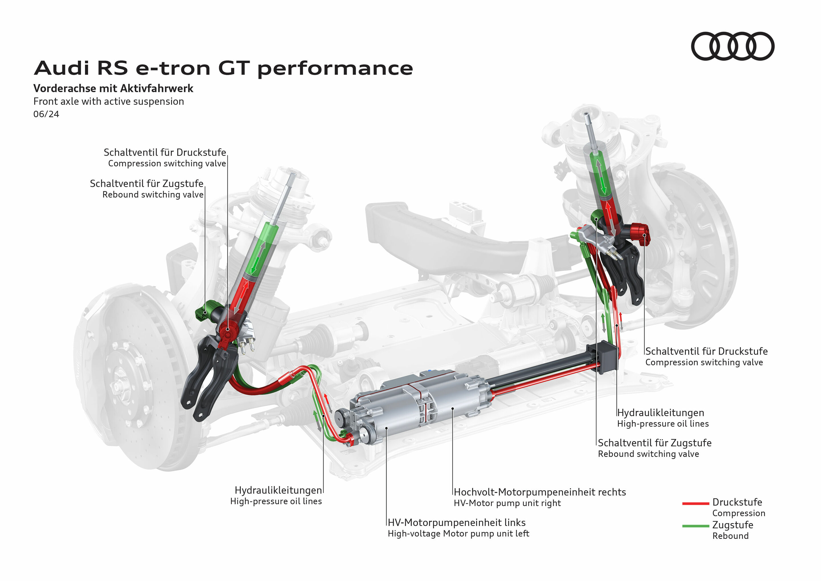 Audi RS e-tron GT performance