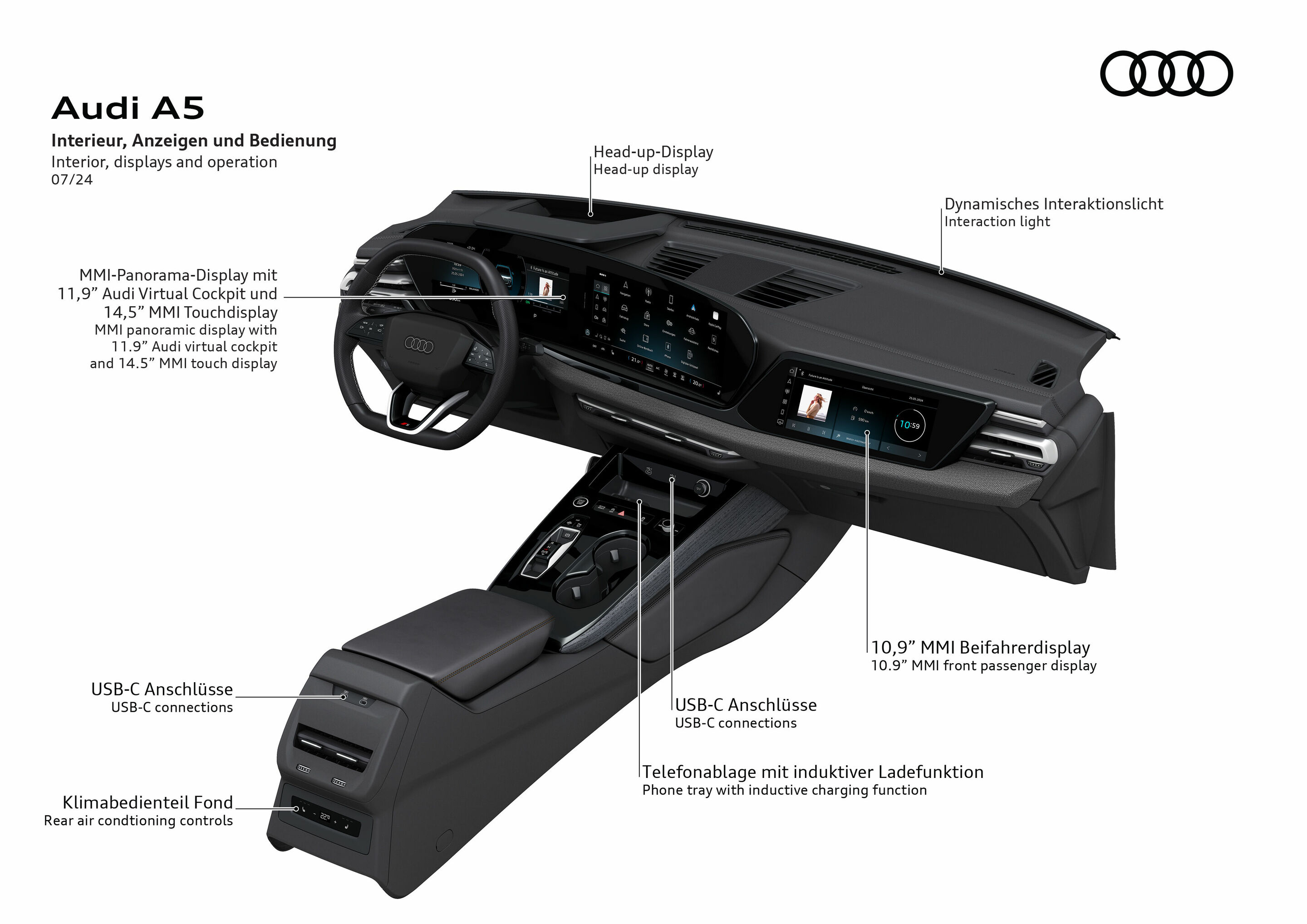 Illustration - Audi A5 - Interior, displays and operation