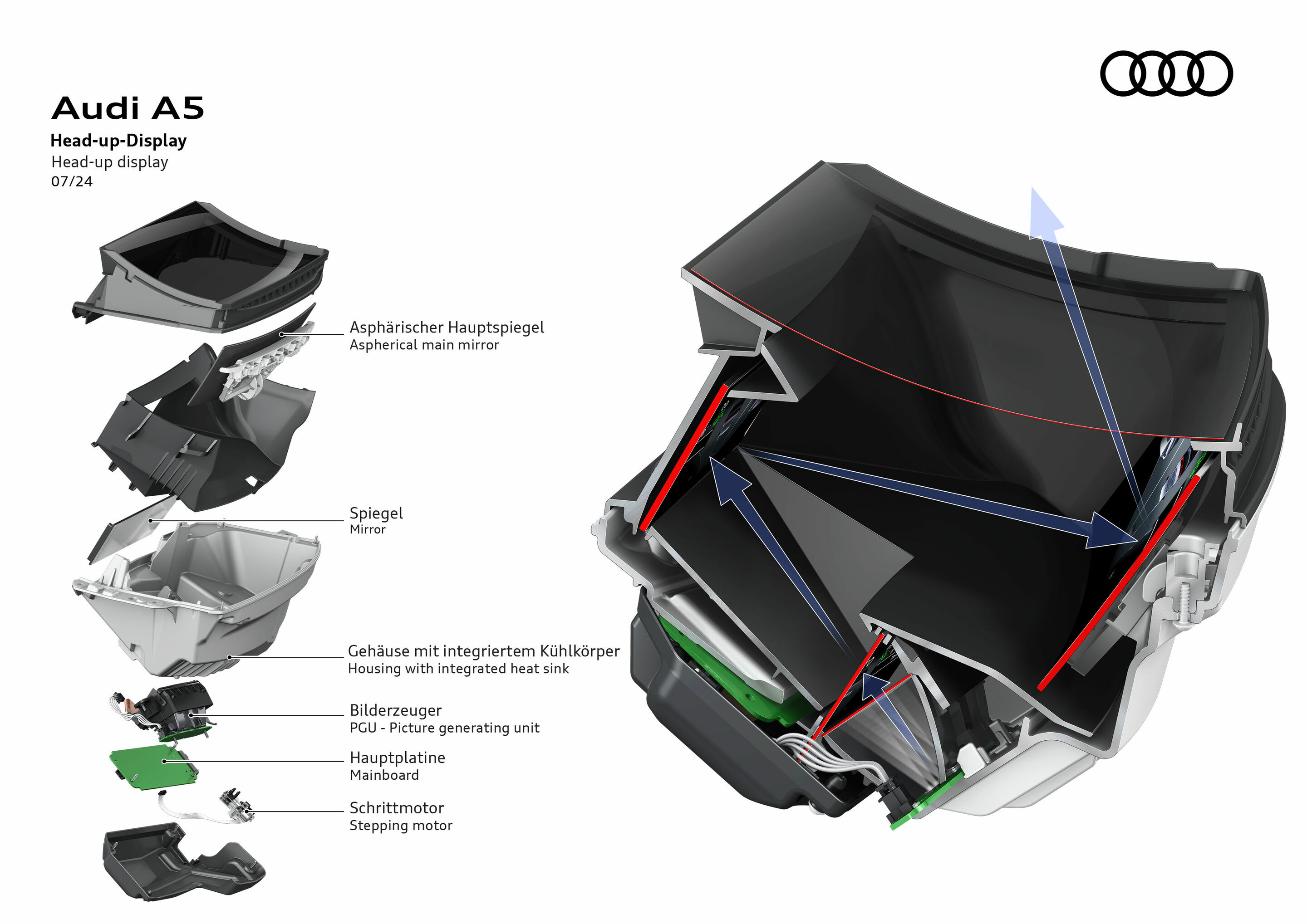 Illustration - Audi A5 - Head-up-Display