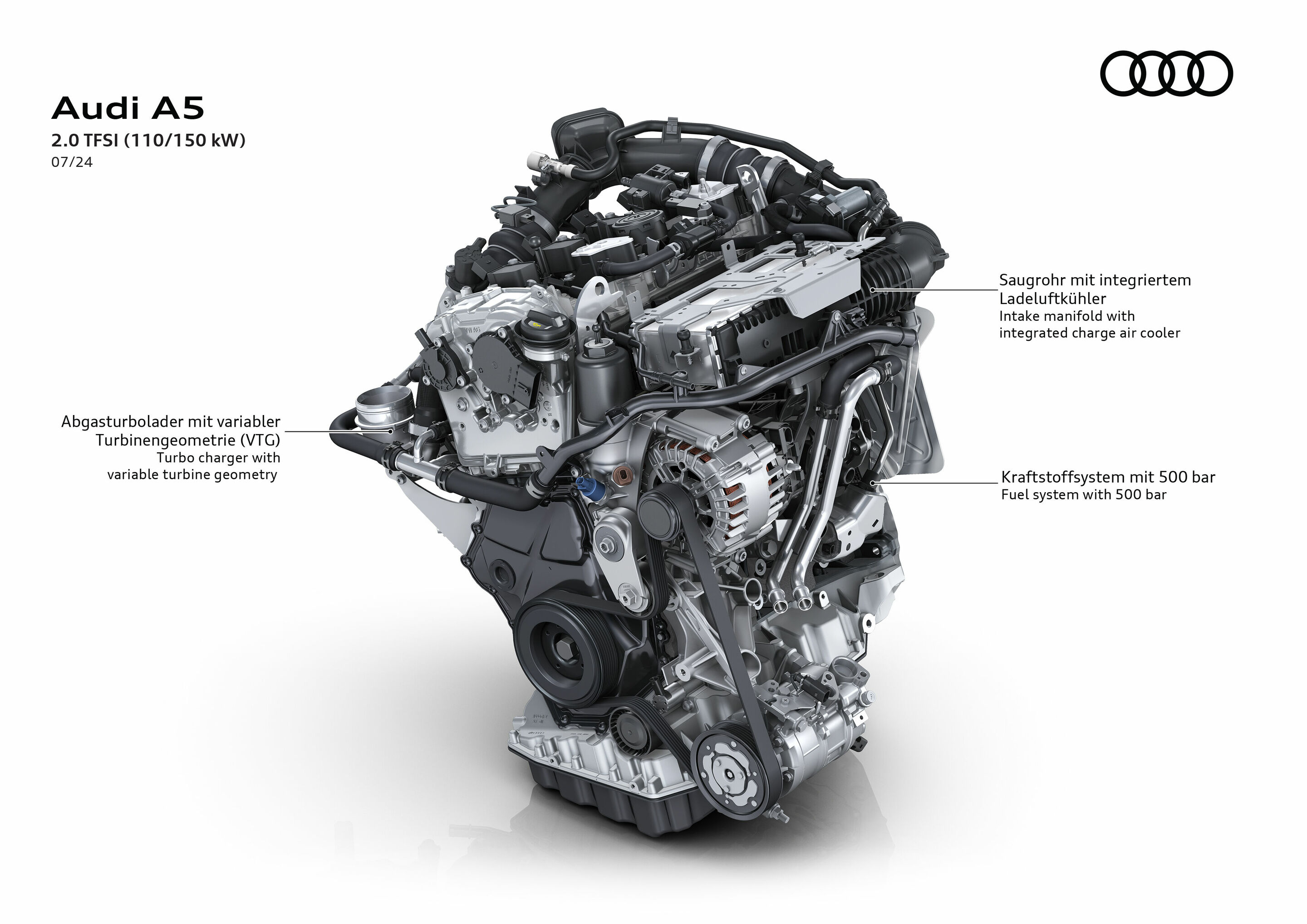 Illustration - Audi A5 - 2.0 TFSI (110/150 kW)