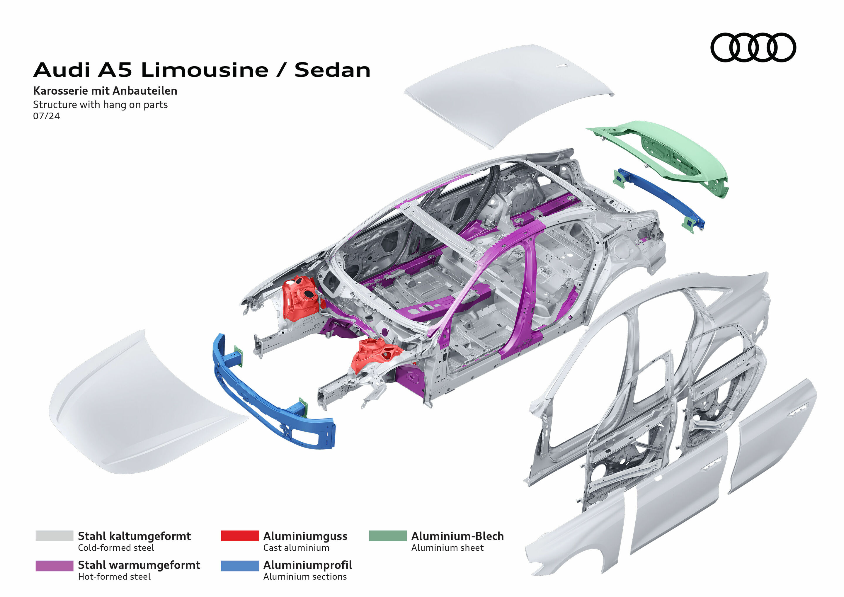 Illustration - Audi A5 Limousine - Karosserie mit Anbauteilen