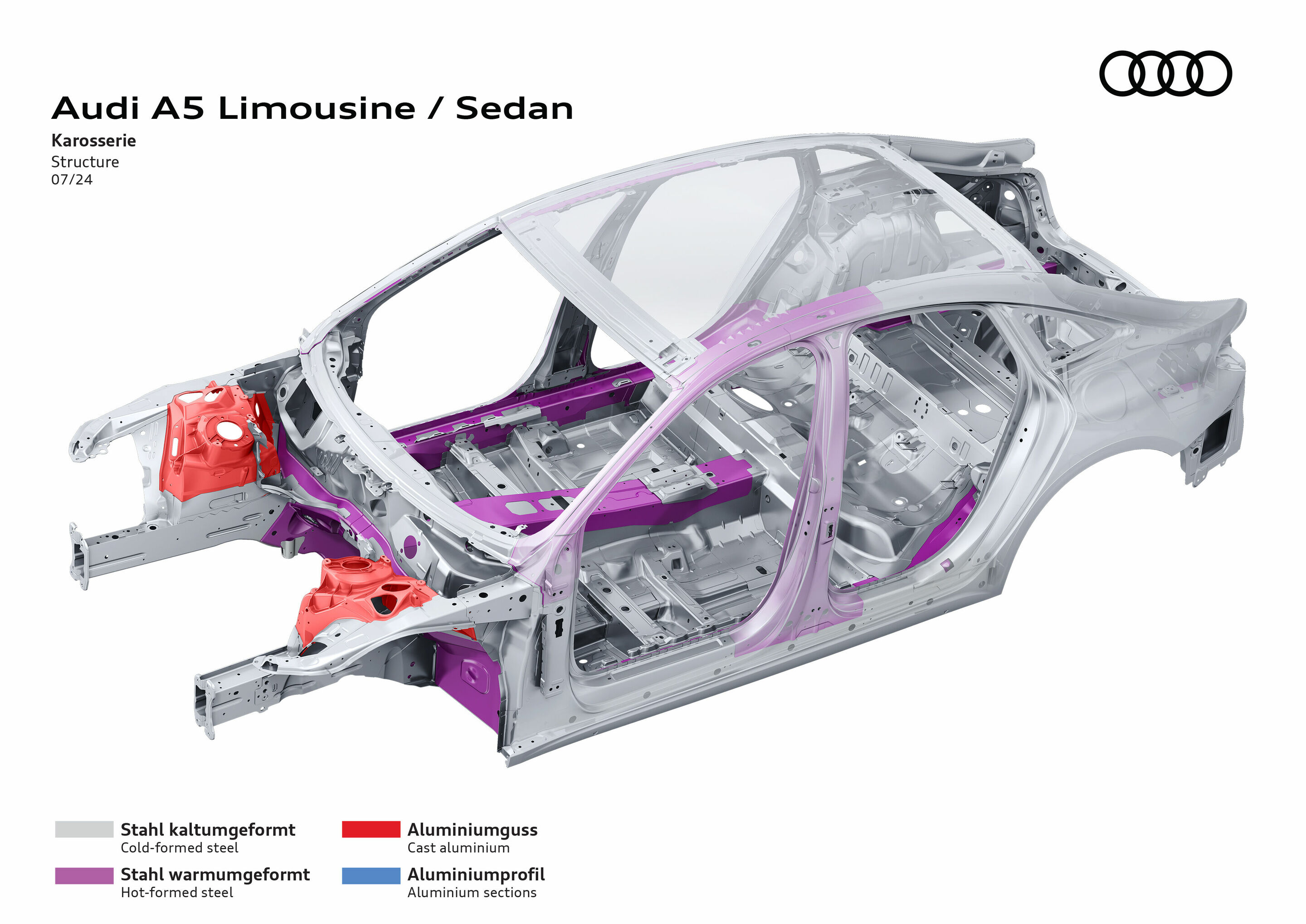 Illustration - Audi A5 Limousine - Karosserie