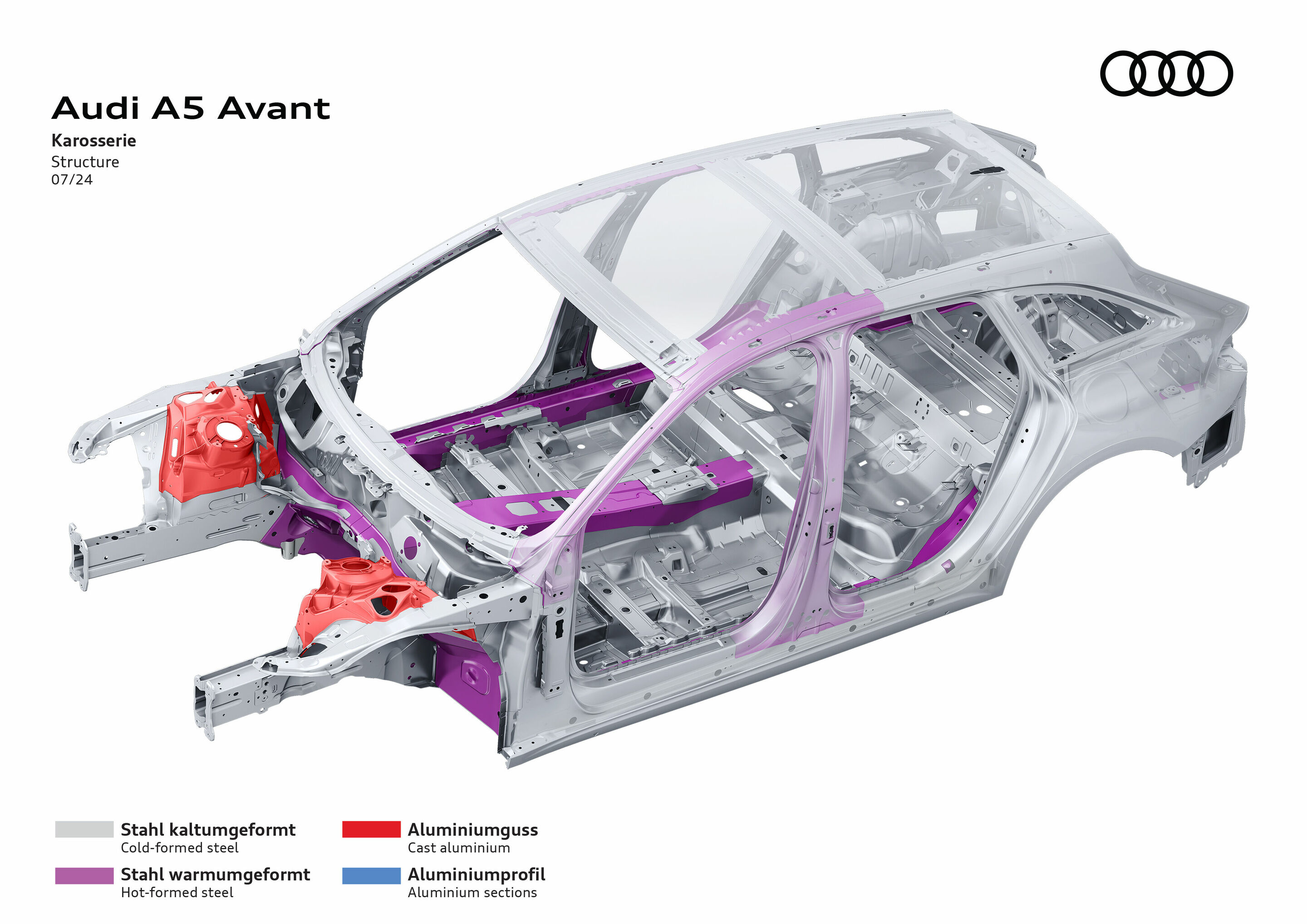 Illustration - Audi A5 Avant - Structure